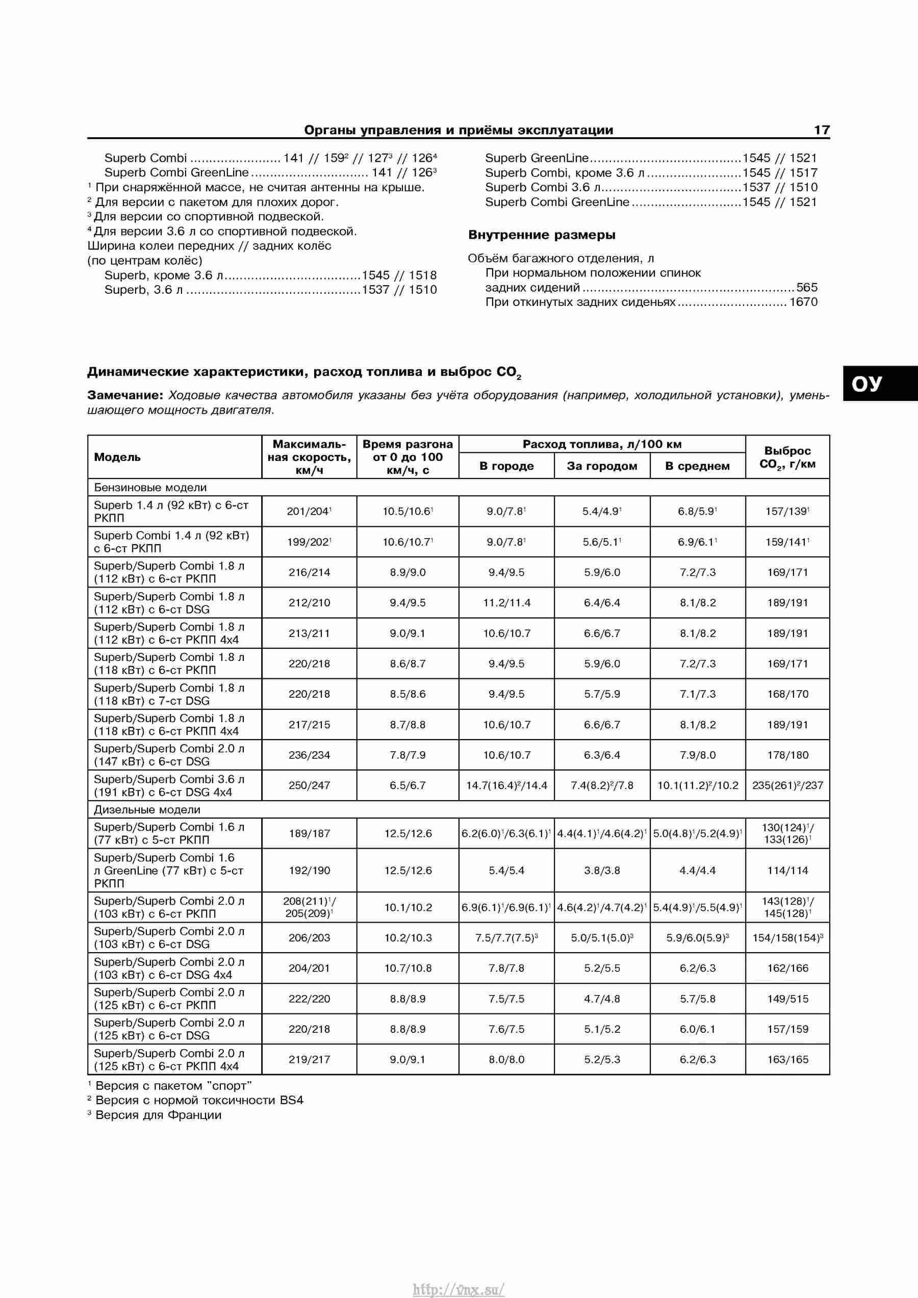 Таблица заправки кондиционеров шкода