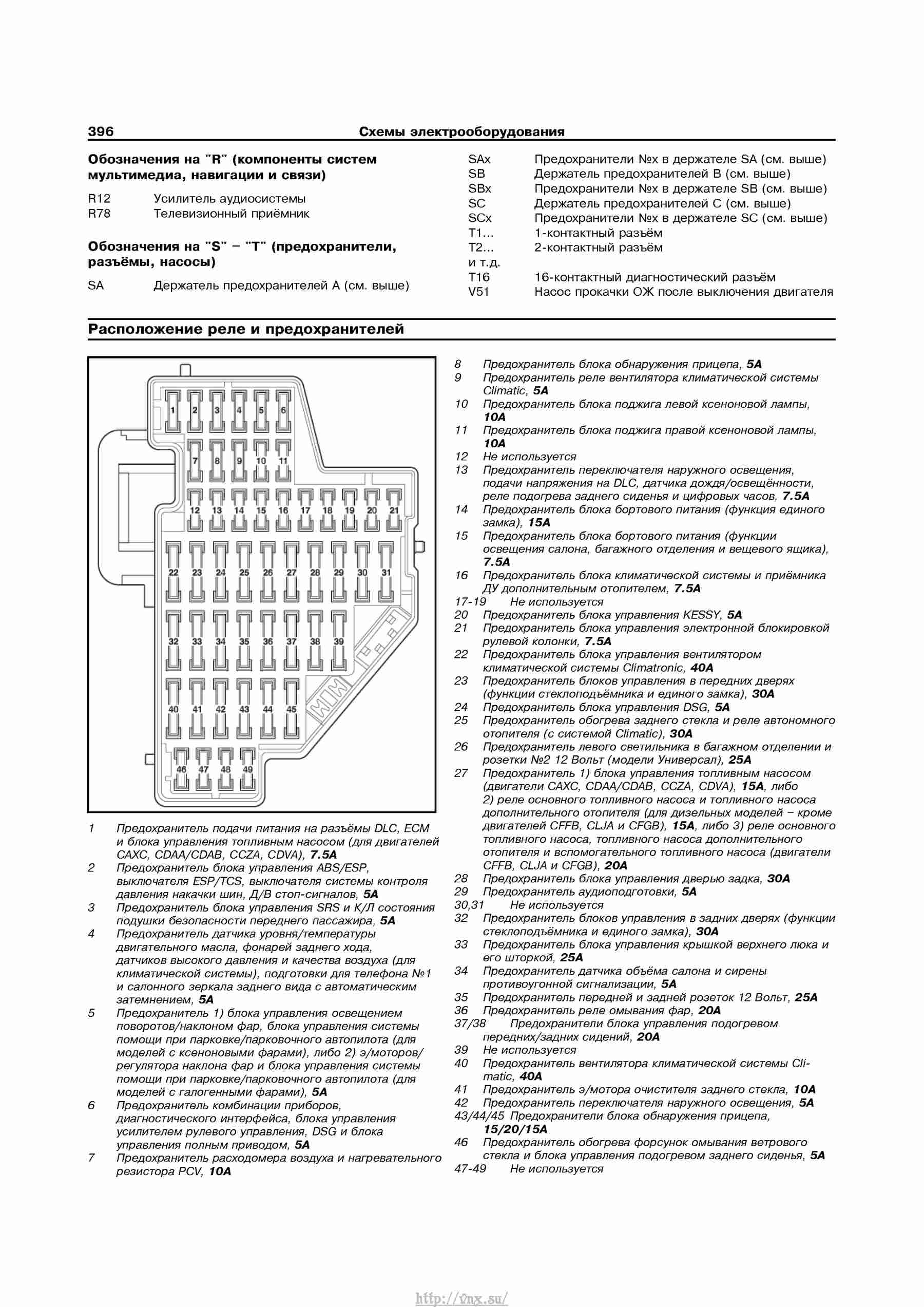 Схема предохранителей шкода фелиция