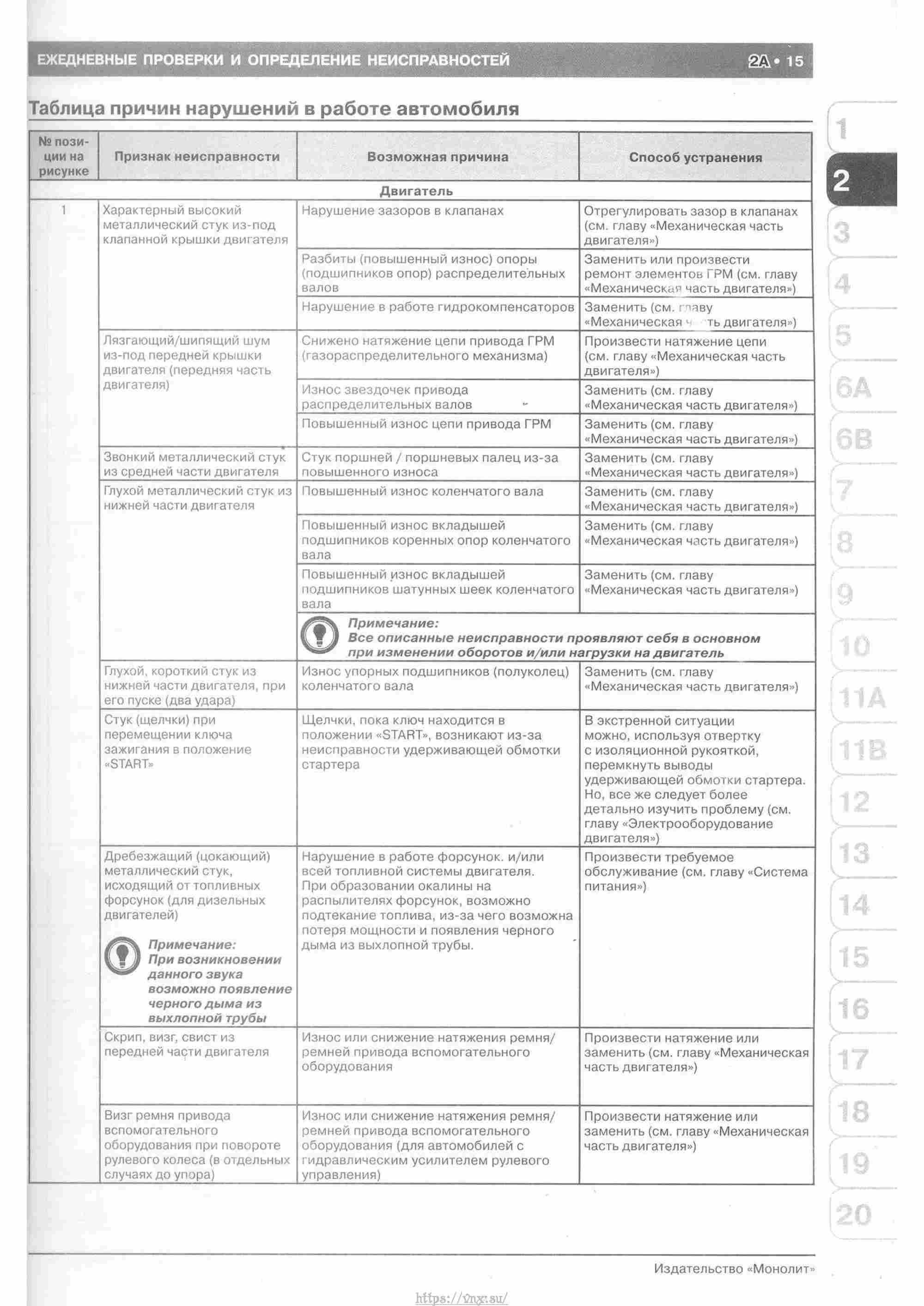 Skoda Yeti с 2009 руководство по ремонту и эксплуатации страница 020