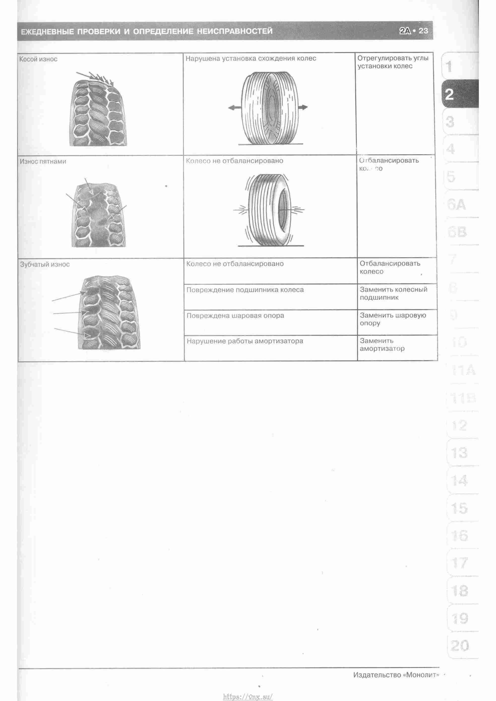 Skoda Yeti с 2009 руководство по ремонту и эксплуатации страница 028