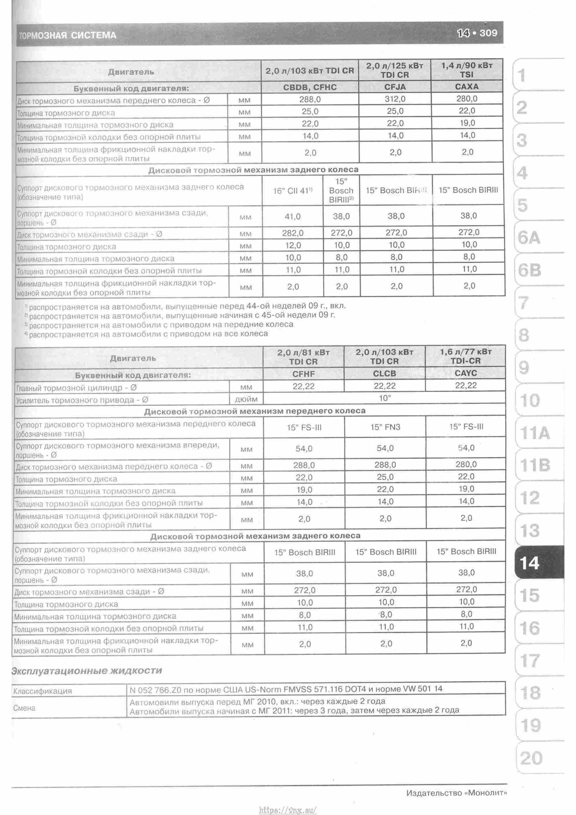Skoda Yeti с 2009 руководство по ремонту и эксплуатации страница 314