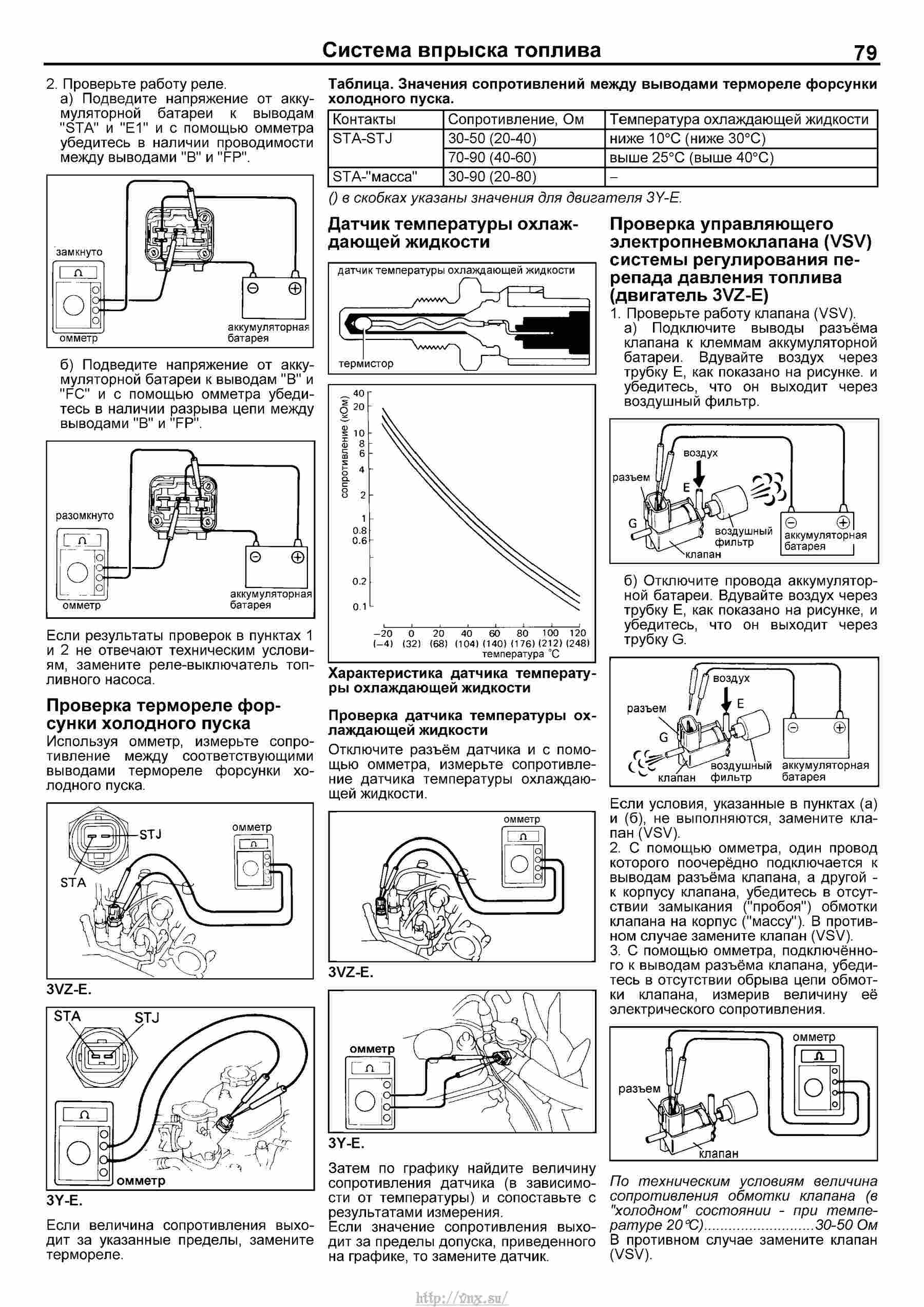 Неисправность смены режима 2wd-4wd хайлюкс