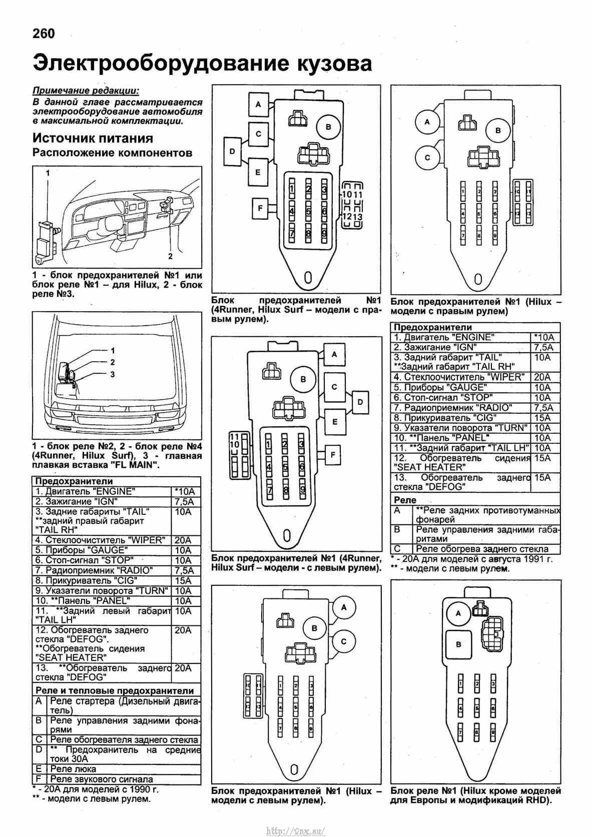 Схема предохранителей тойота хайлюкс