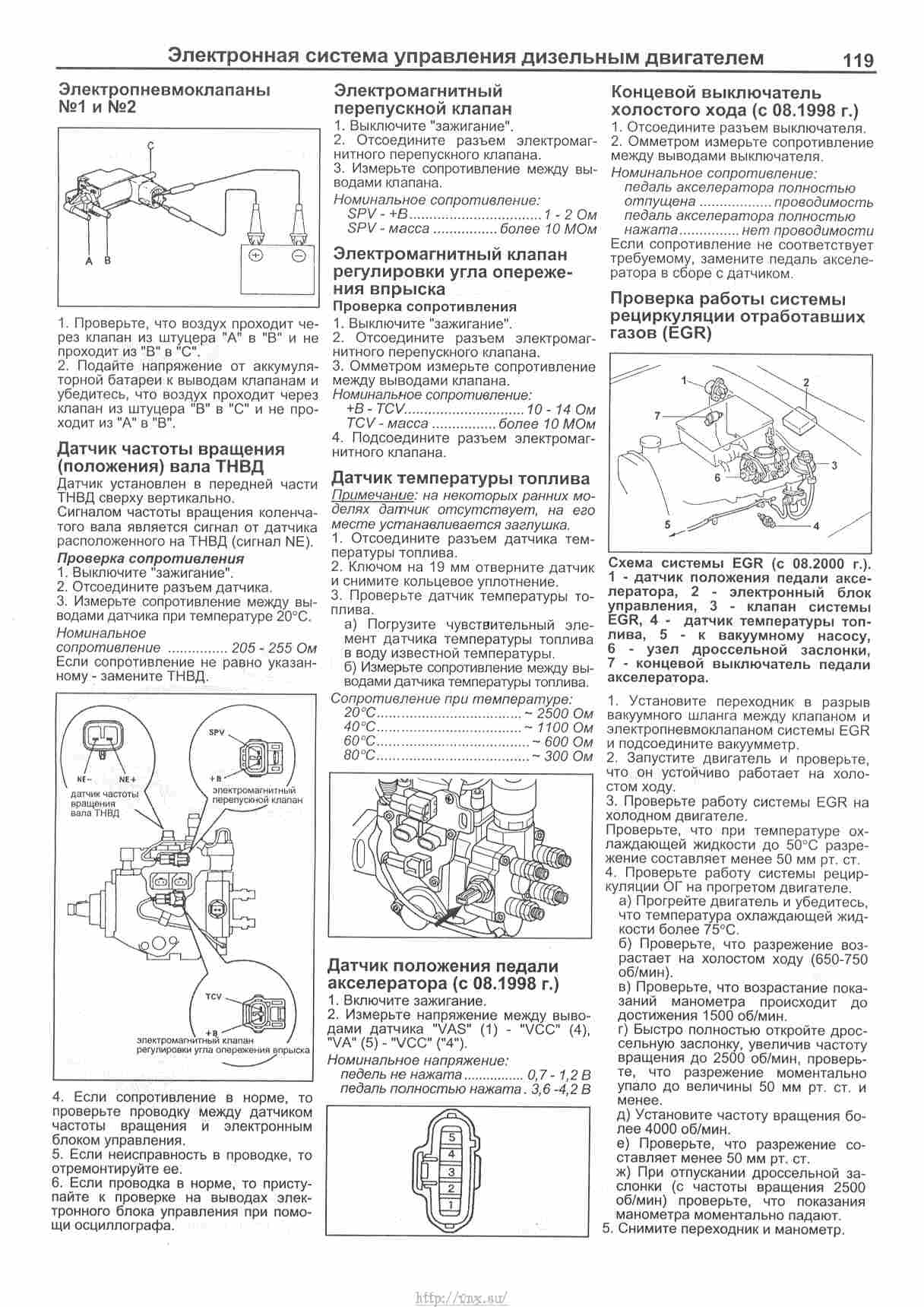 Самодиагностика тойота сурф 185