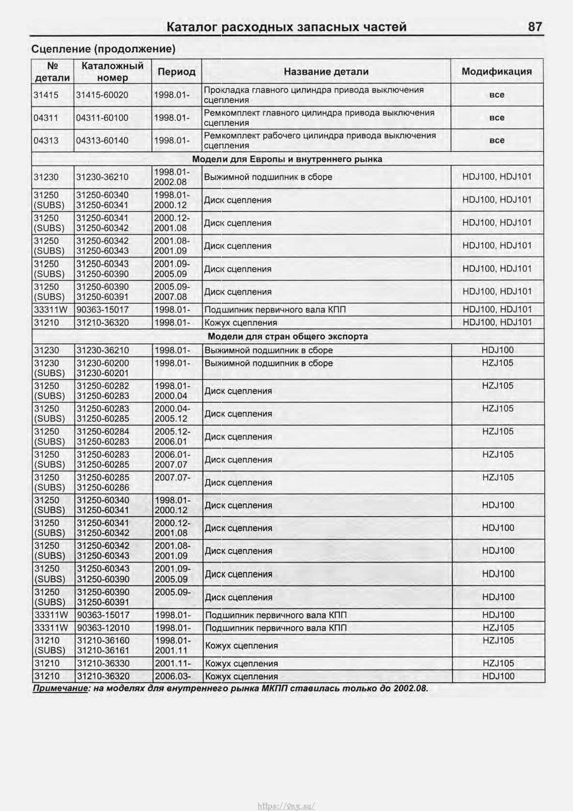 Ленд крузер 100 размеры