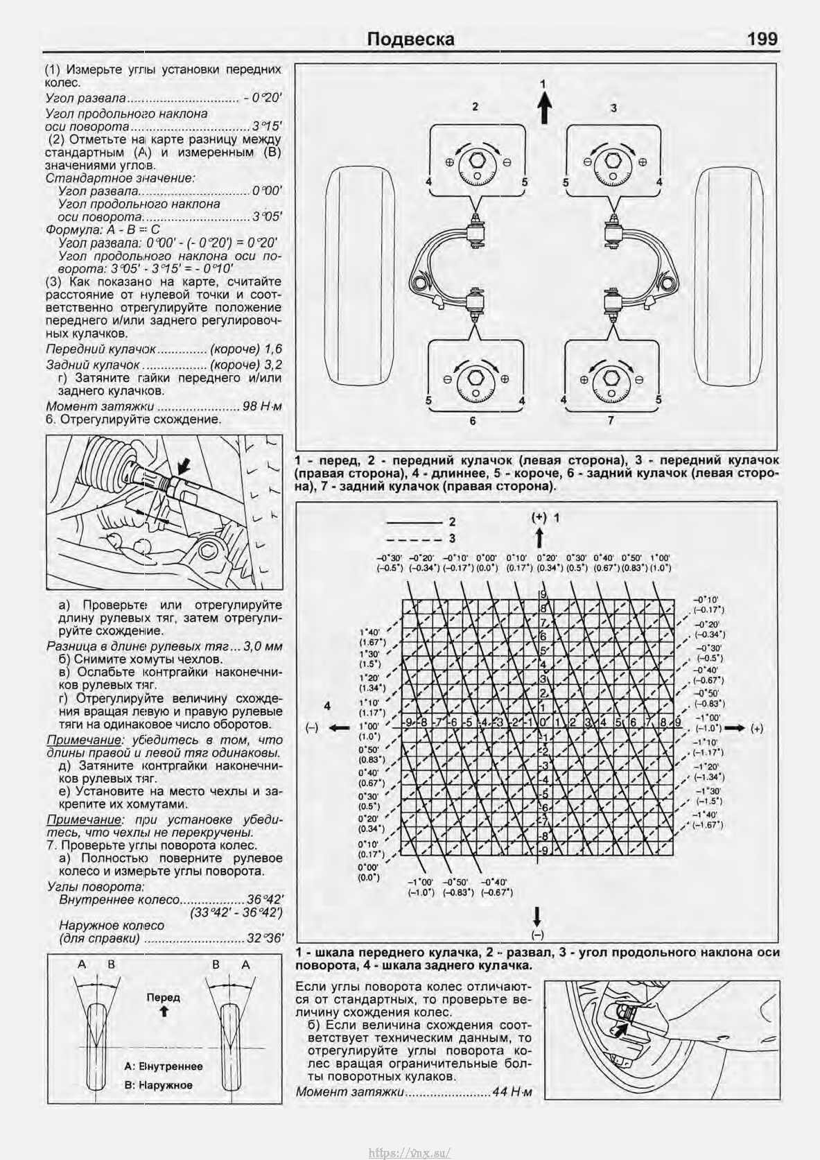 Ленд крузер 100 электросхема