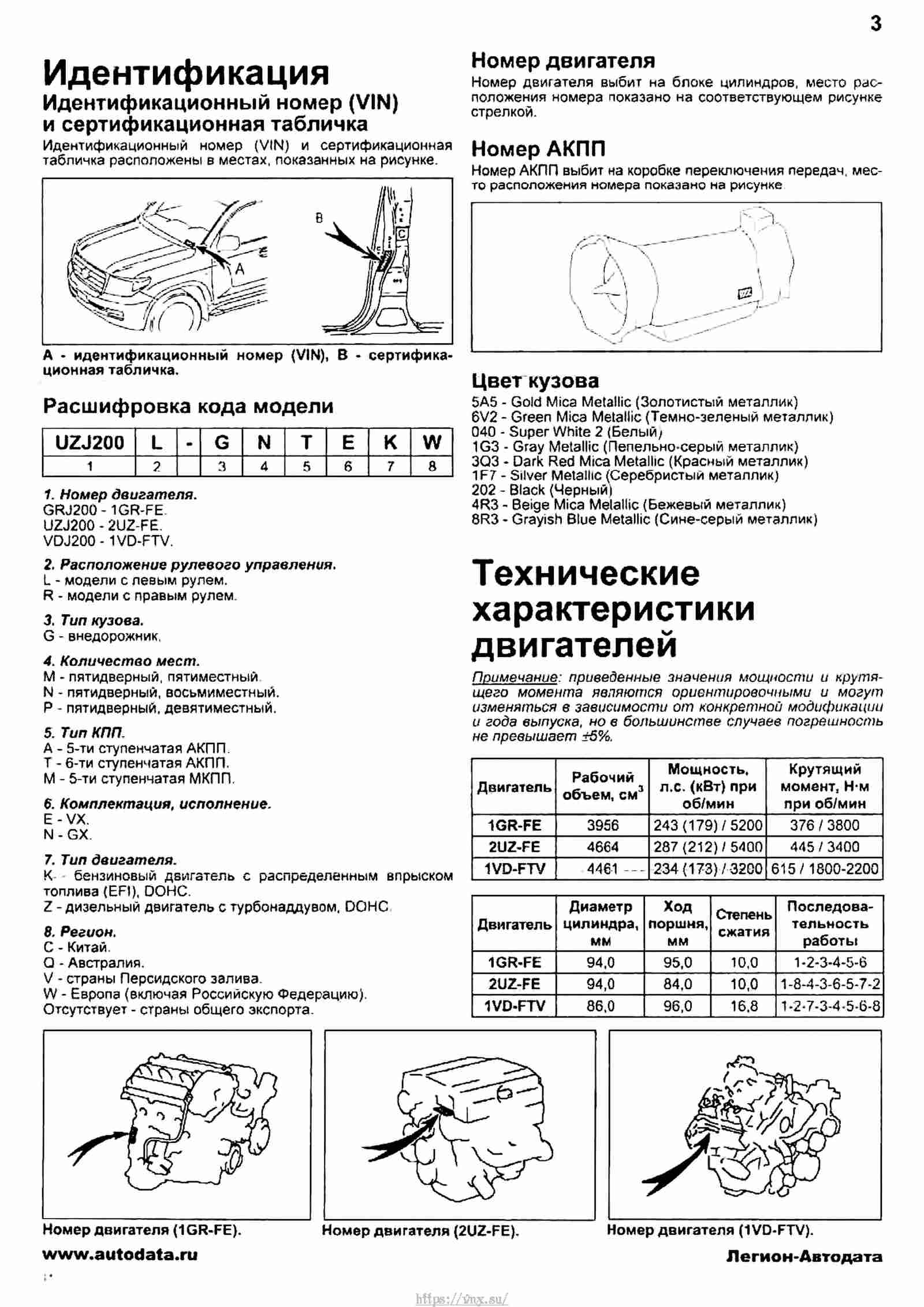 Инструкция ленд крузер 200