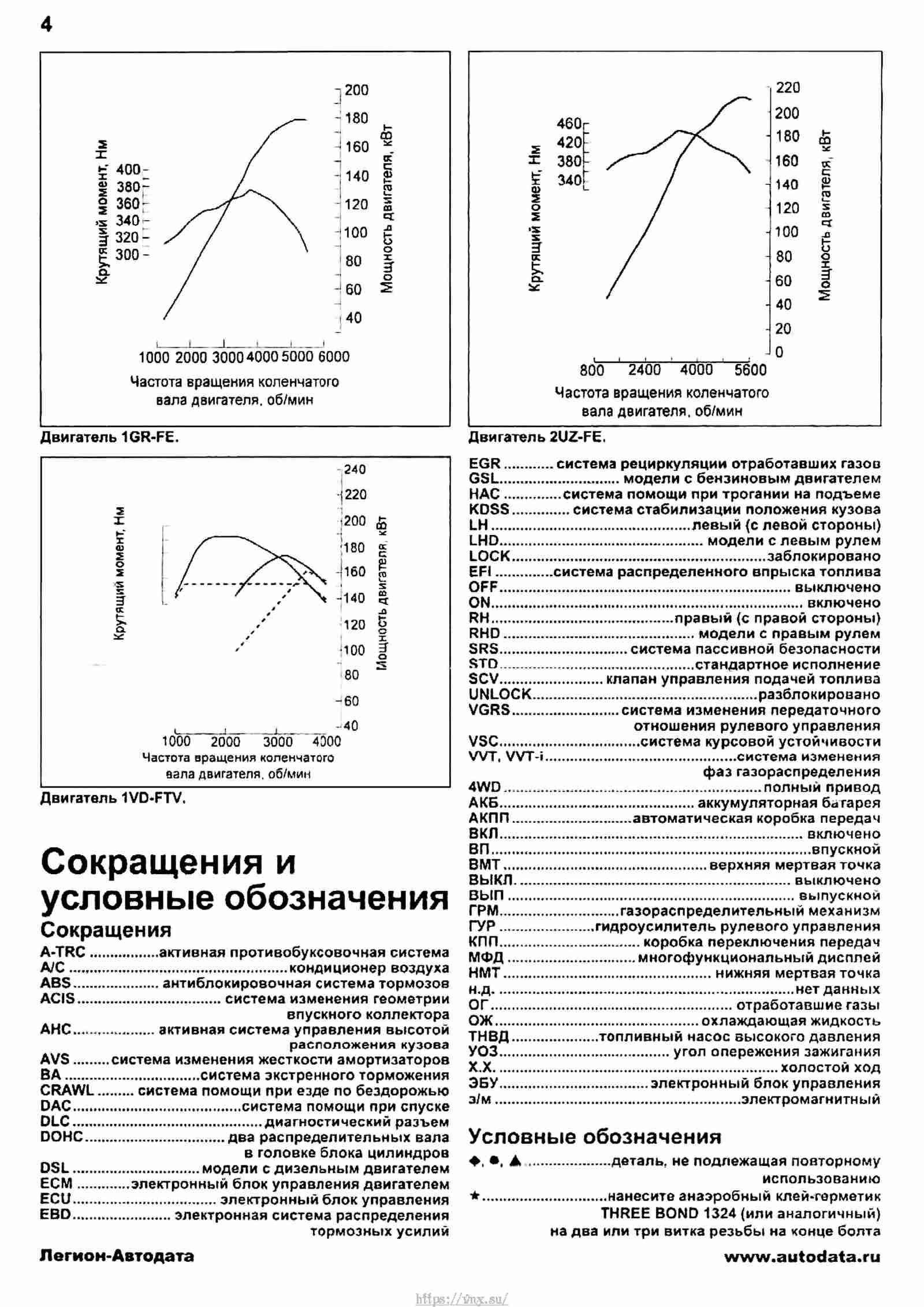 Лэнд крузер 200 2008