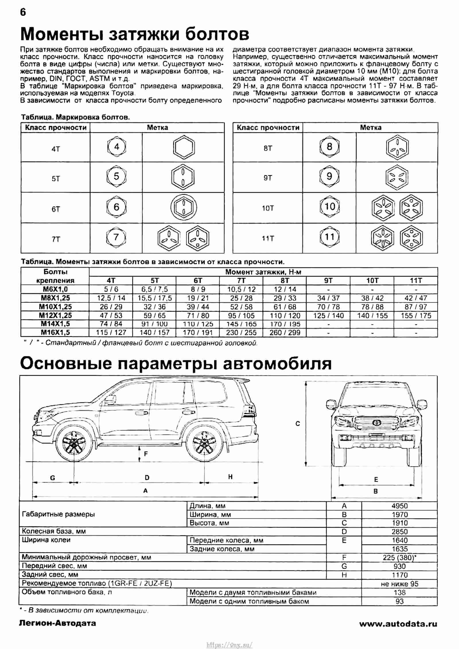 Размеры лэнд крузер 200