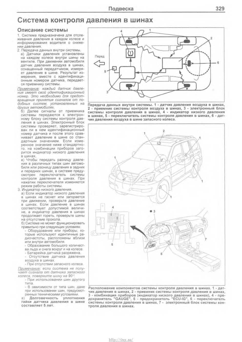 Схема камеры gx470