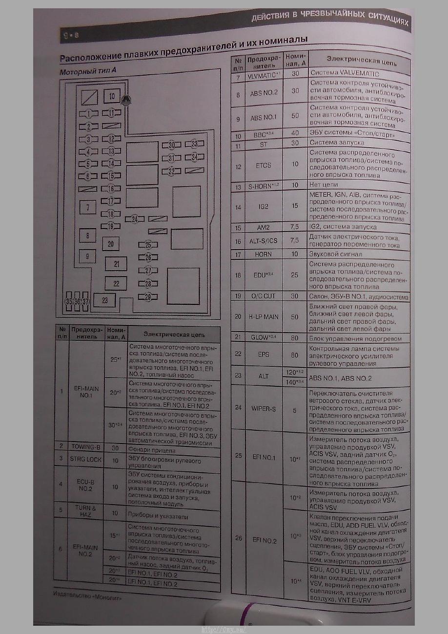 Руководство по ремонту rav4