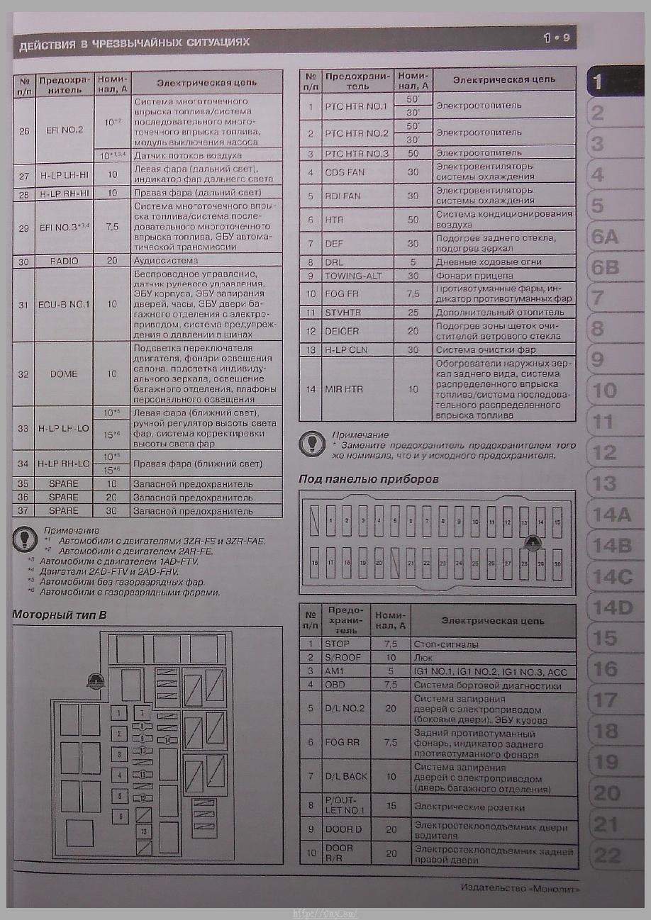 Rav4 руководство по эксплуатации