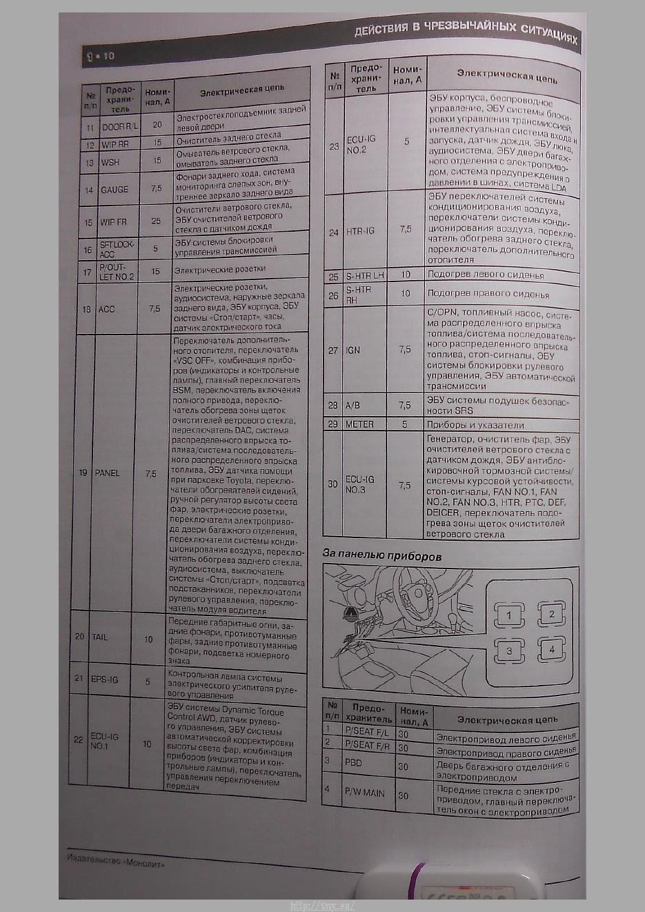 Руководство по ремонту rav4