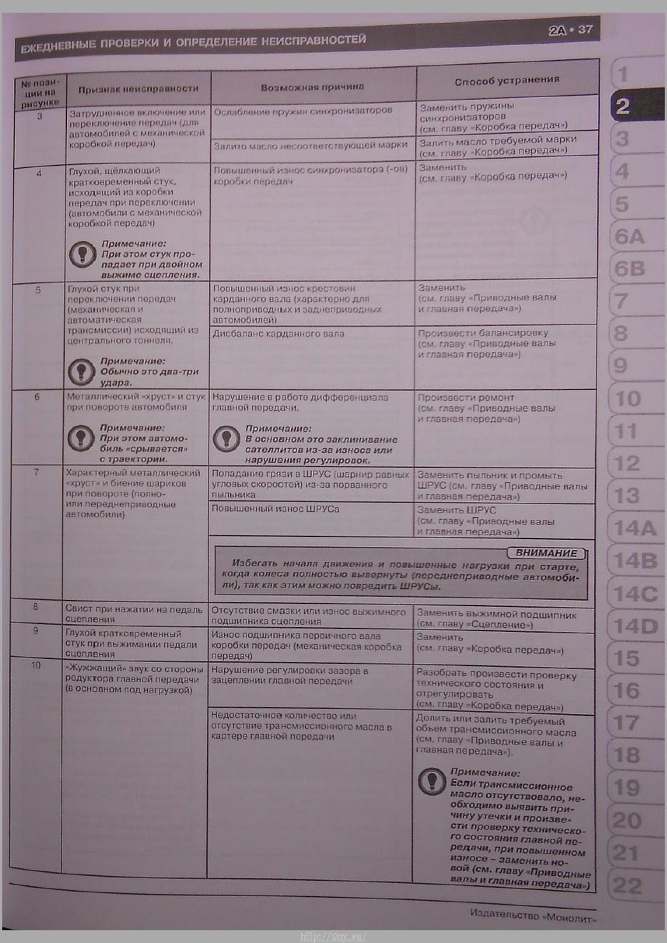 Rav4 руководство по эксплуатации