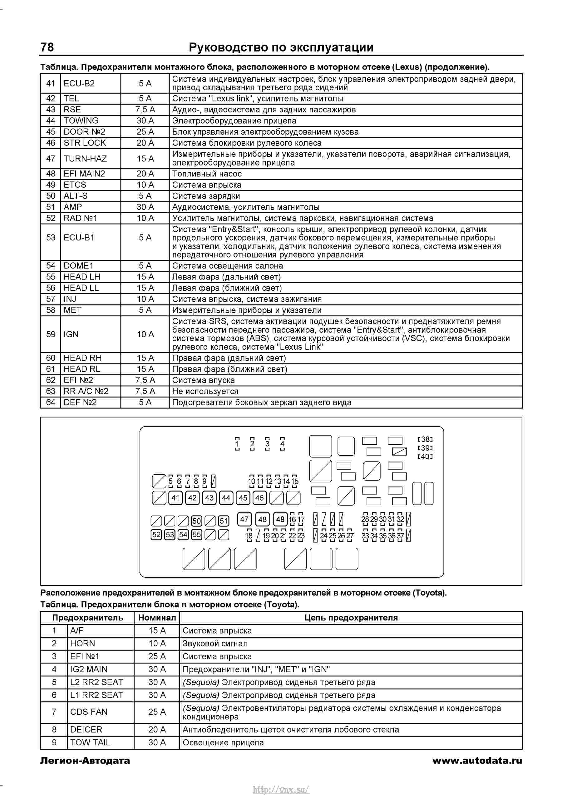 Предохранители тойота пробокс. Блок предохранителей Тойота тундра 2014г. Блок предохранителей схема на Тойота тундра 2013 года. Лексус ЛХ 570 блок предохранителей. Блок предохранителей Lexus LX 570 прикуриватель.
