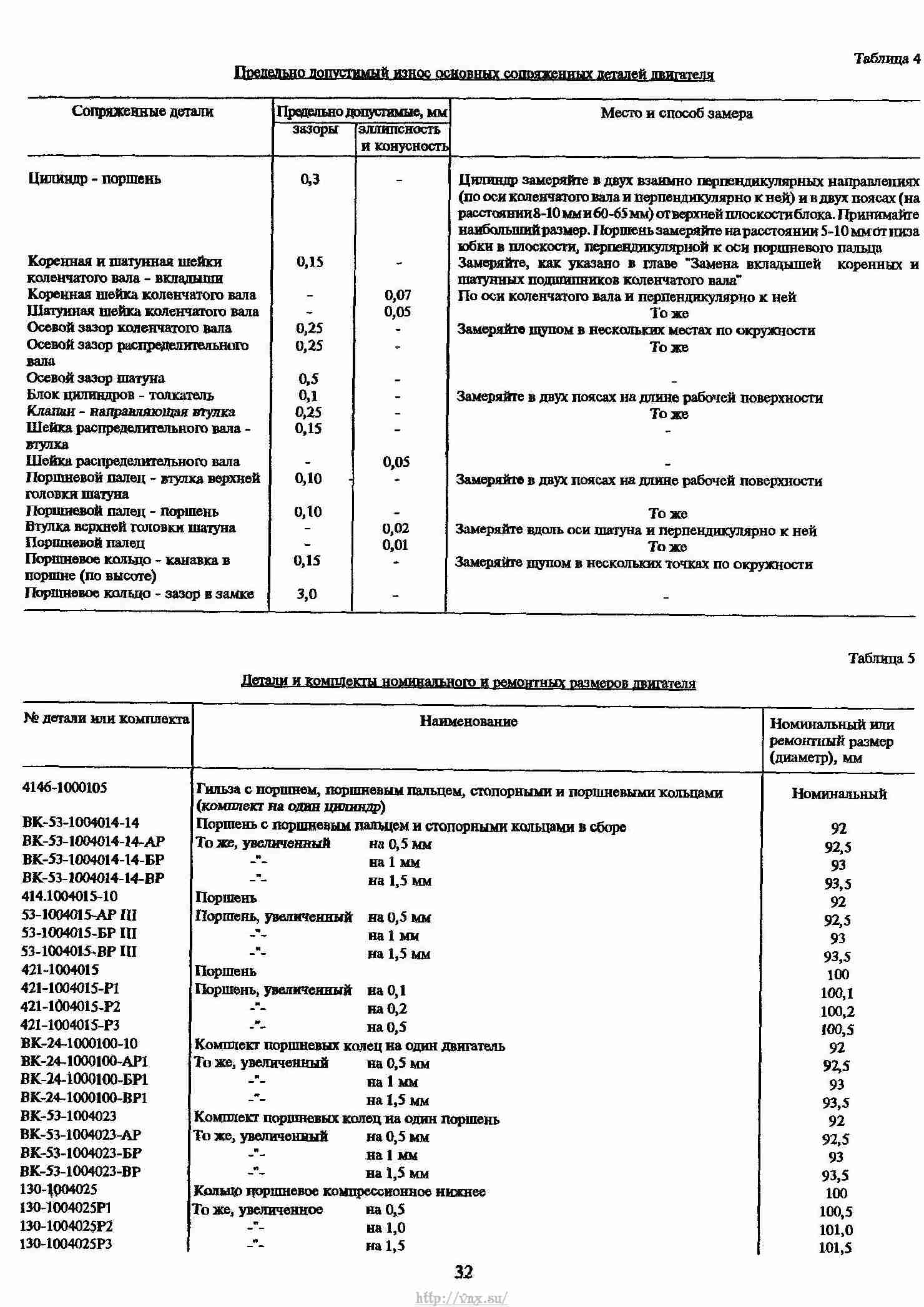 Руководство уаз 31512