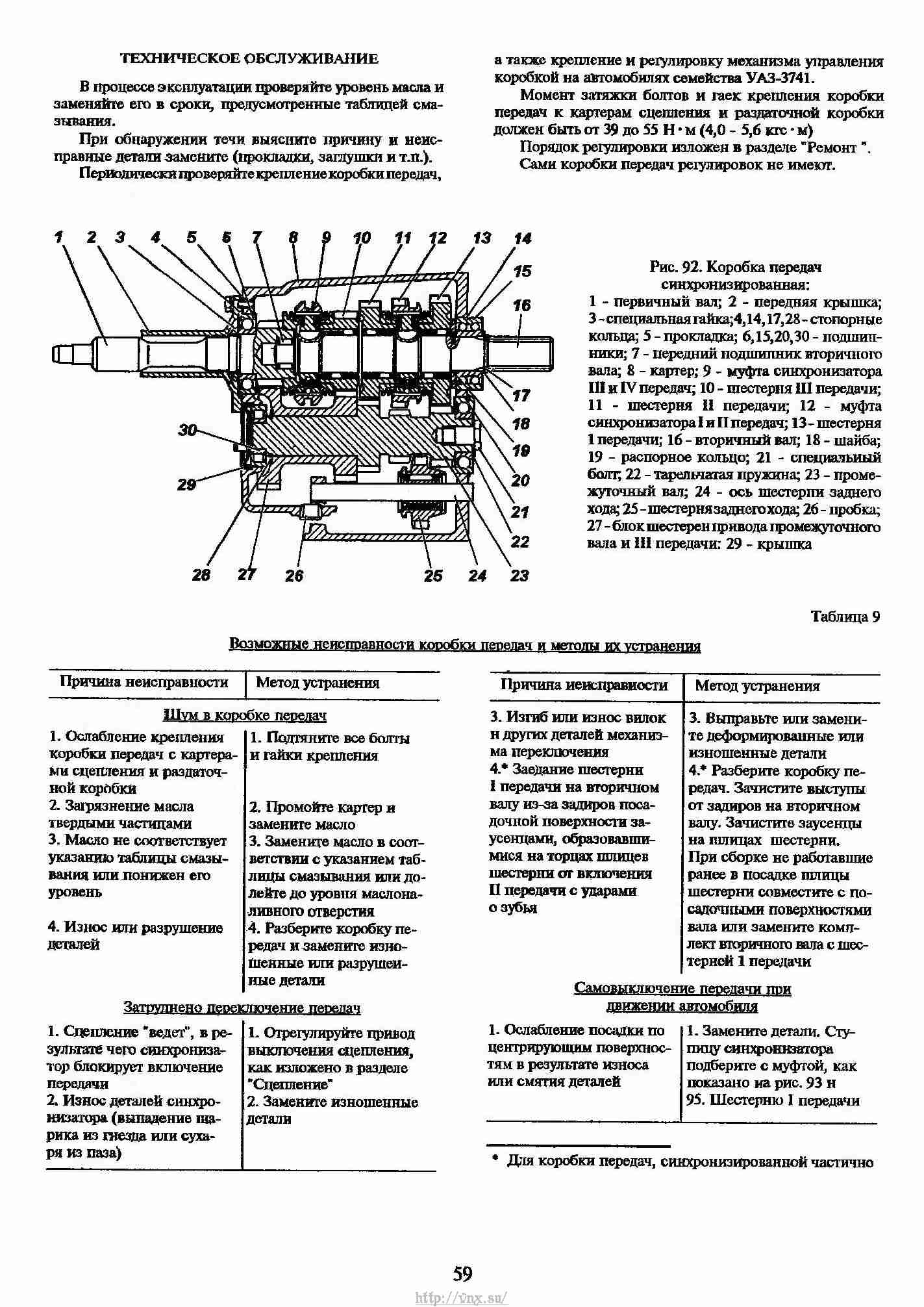 Руководство уаз 31512