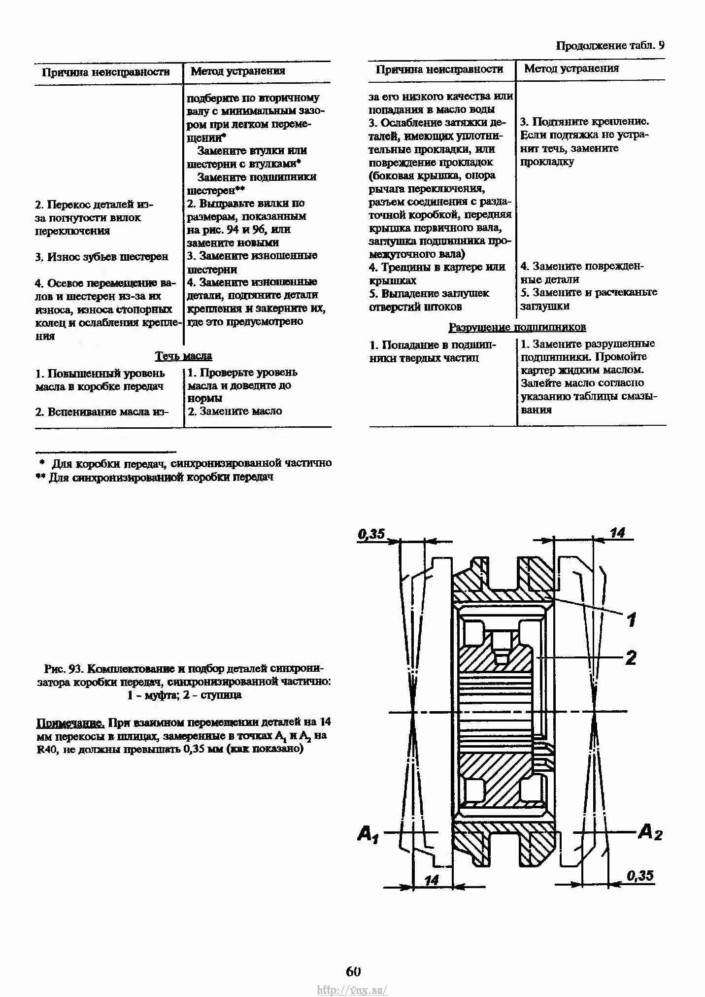 Руководство уаз 31512