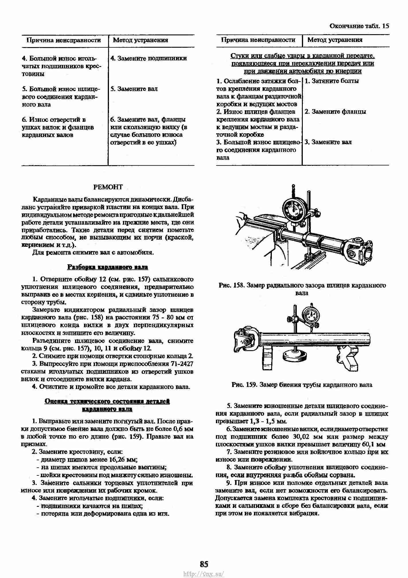 Руководство уаз 31512