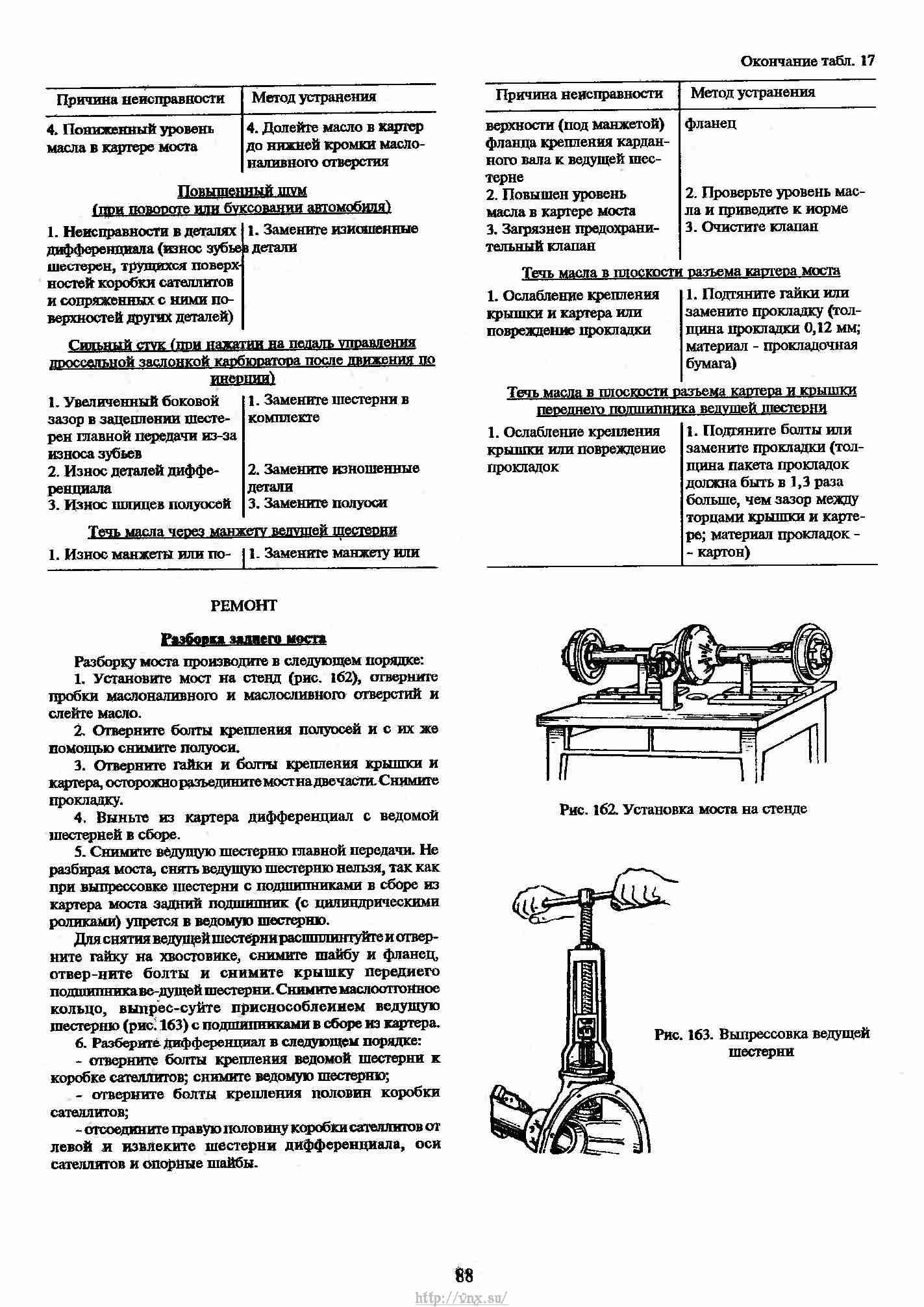 Руководство уаз 31512