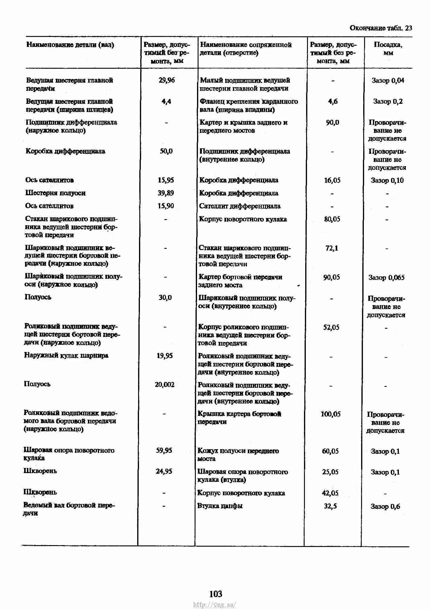 Уаз 3151 руководство