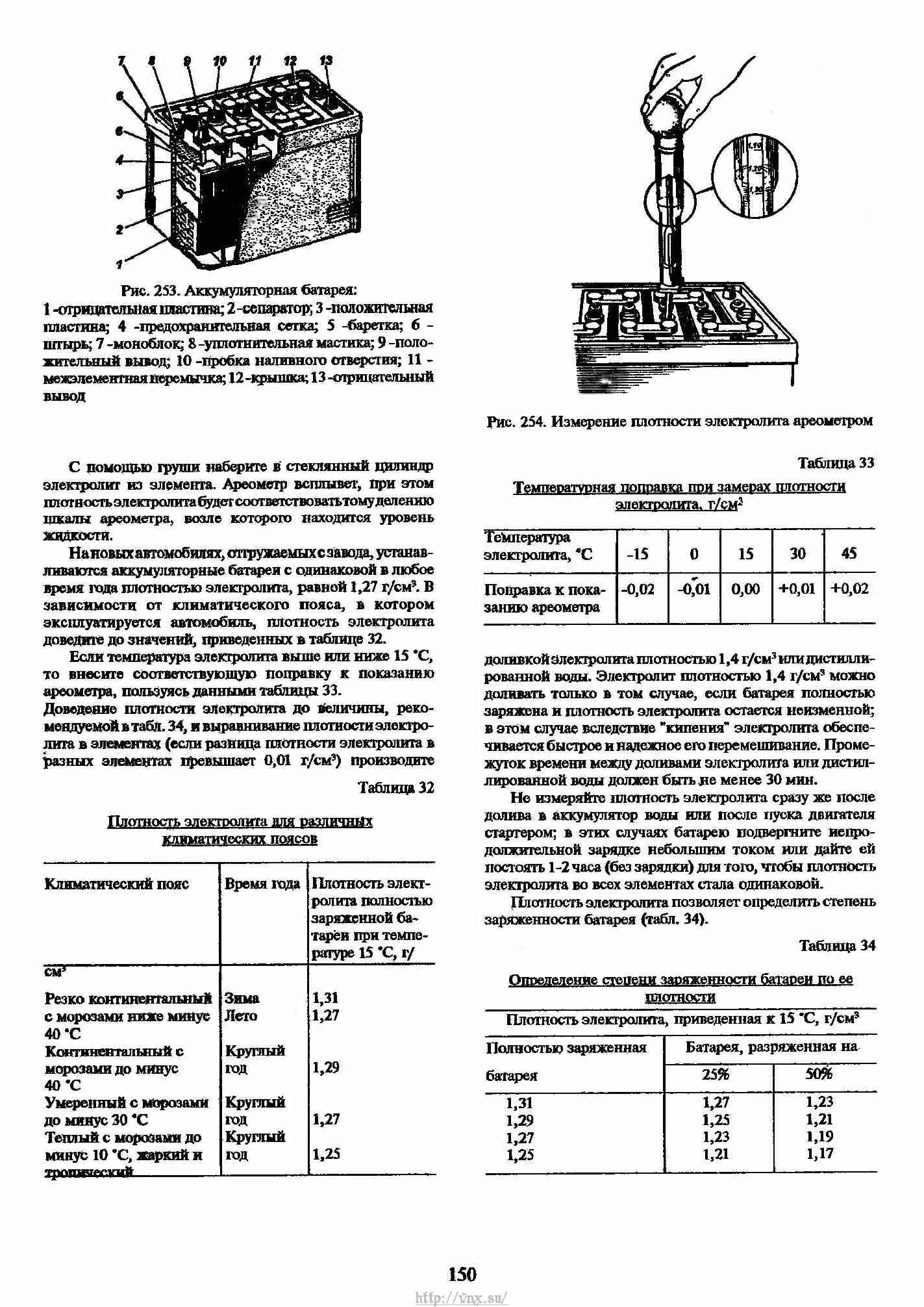 Руководство уаз 31512