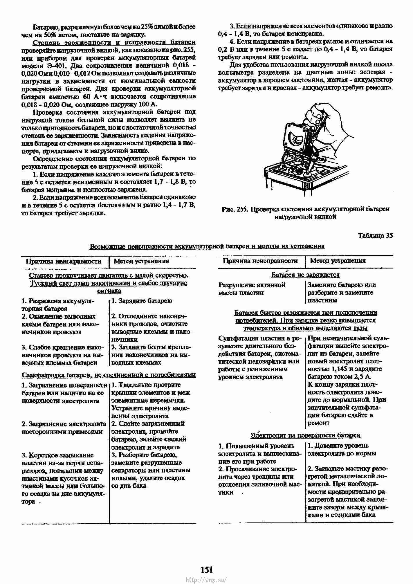 Руководство уаз 31512