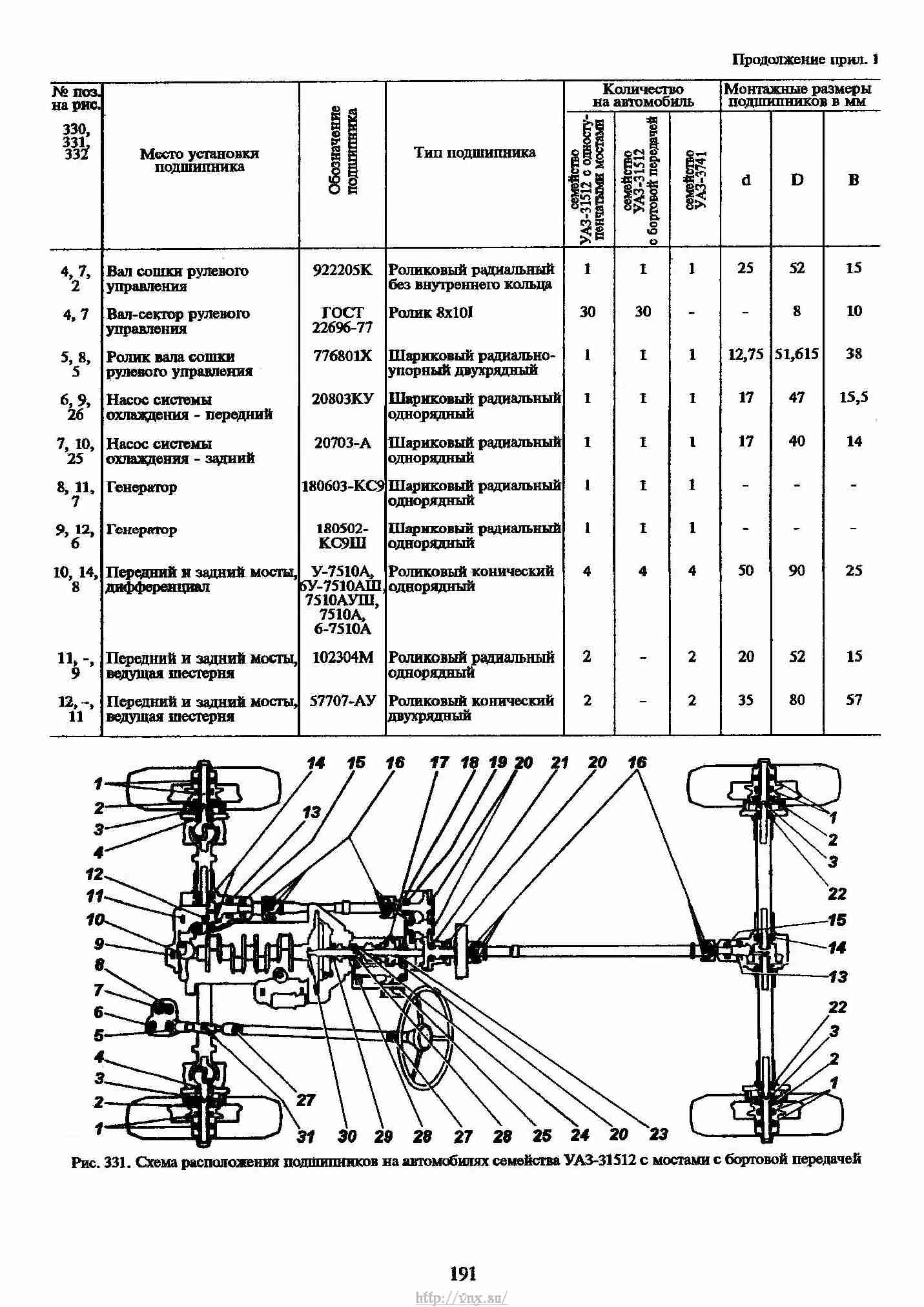 Резонатор уаз 31512