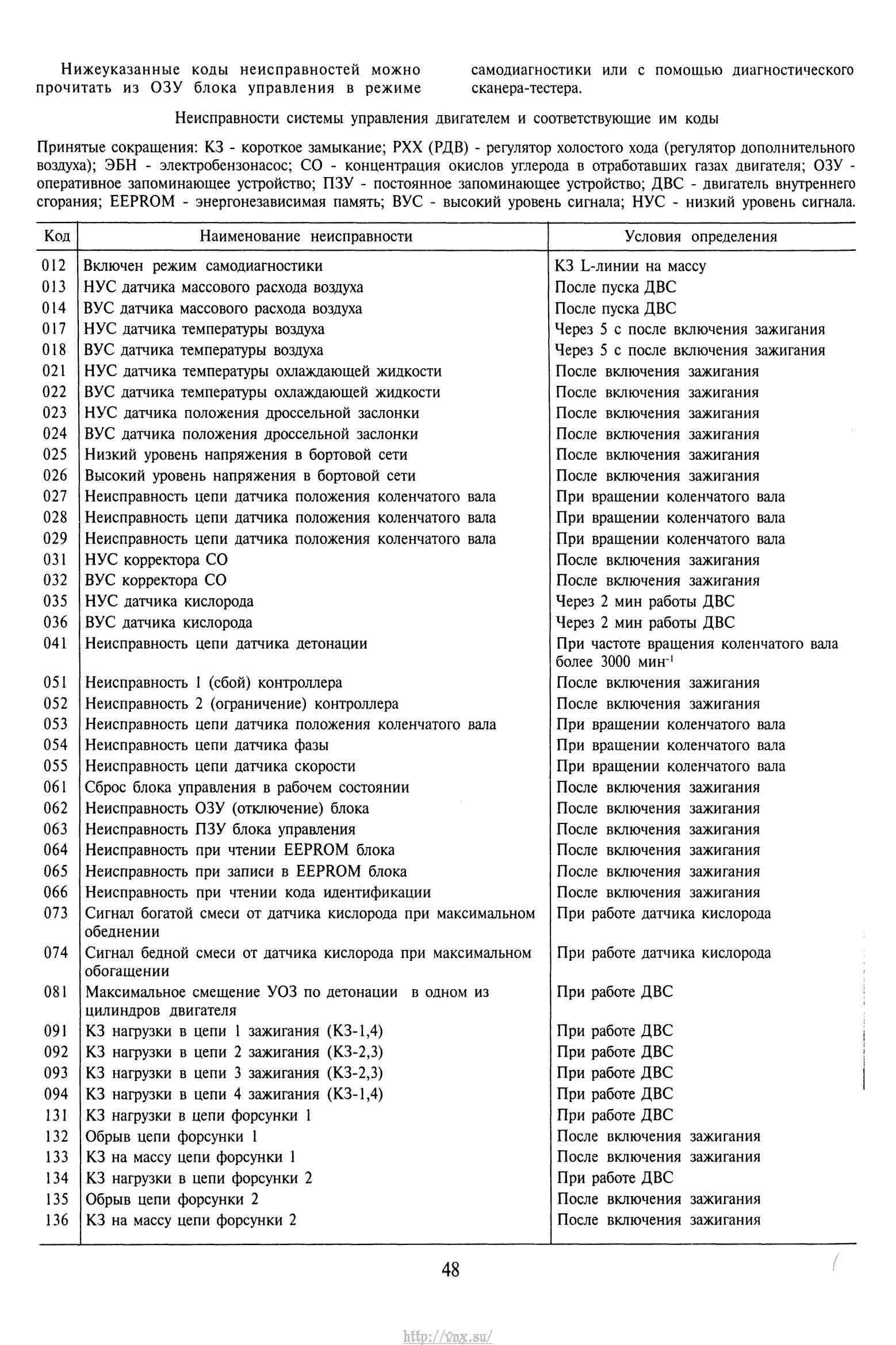 Коды ошибок на газели змз 405. 62 ошибка змз. Таблица кодов ошибок змз 406. Коды ошибок уаз буханка 409 двигатель евро 3. Таблица ошибок двигателя змз 406.