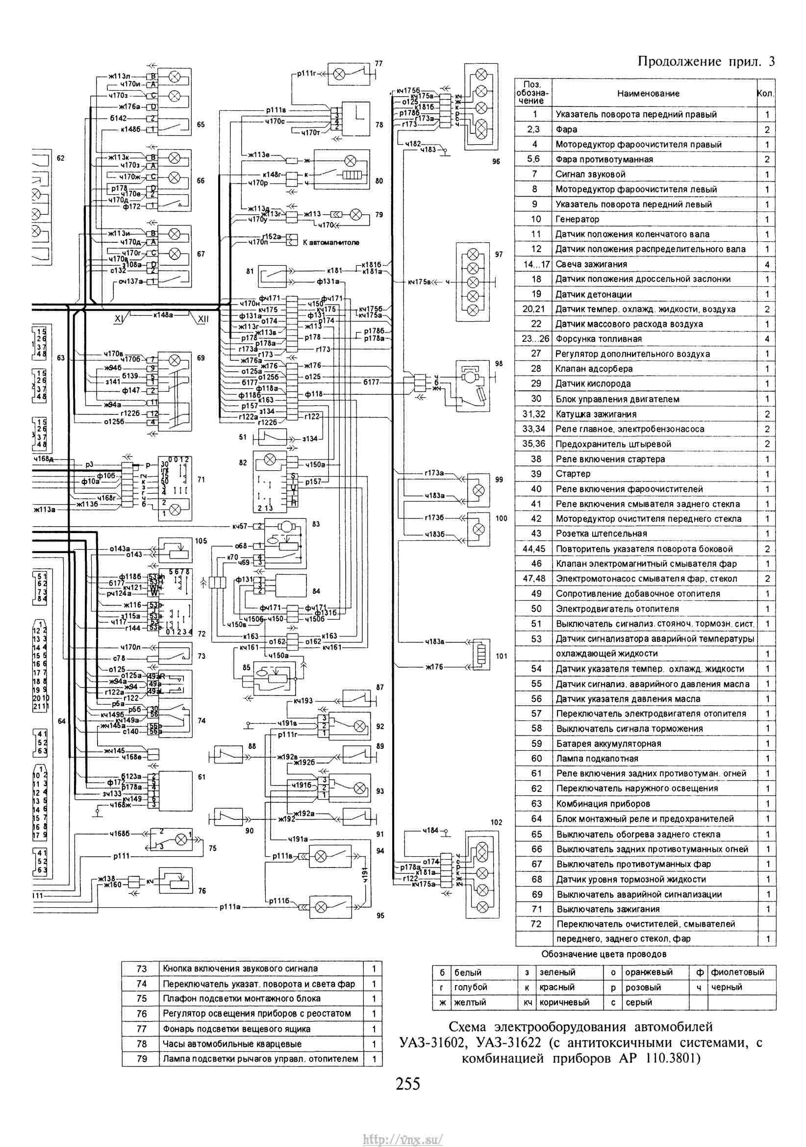 Уаз профи предохранители и реле УАЗ-31601, -31602, -31605, -31622, -31625, -23602, -23632 Руководство по техниче