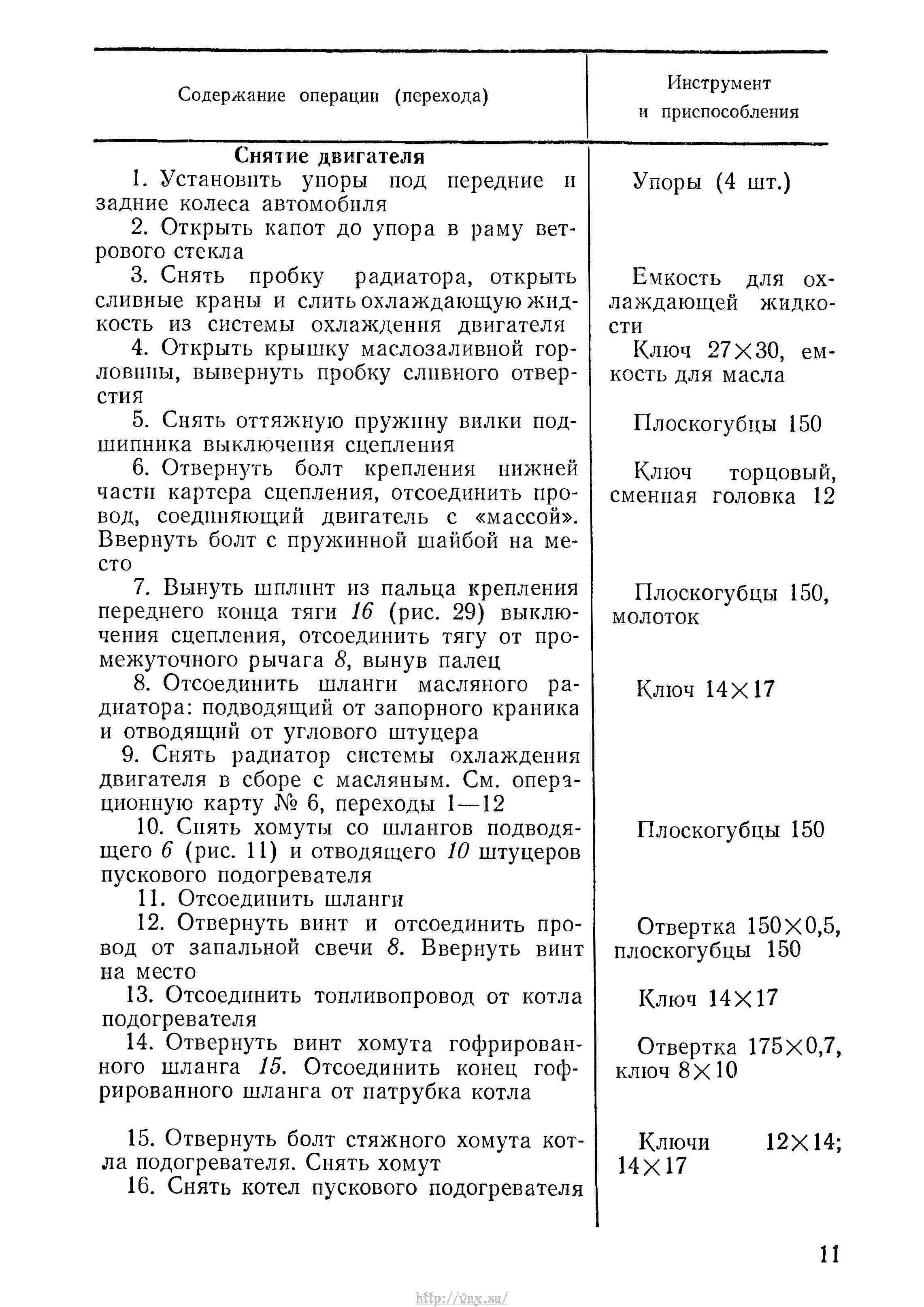 Руководство по войсковому ремонту авиационной техники