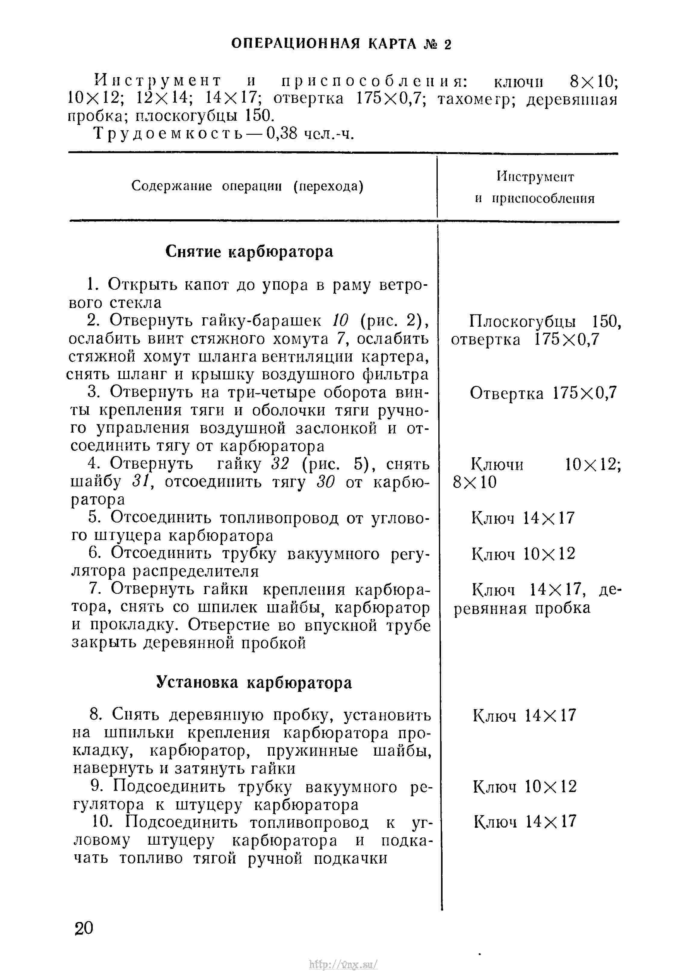 Руководство по войсковому ремонту авиационной техники