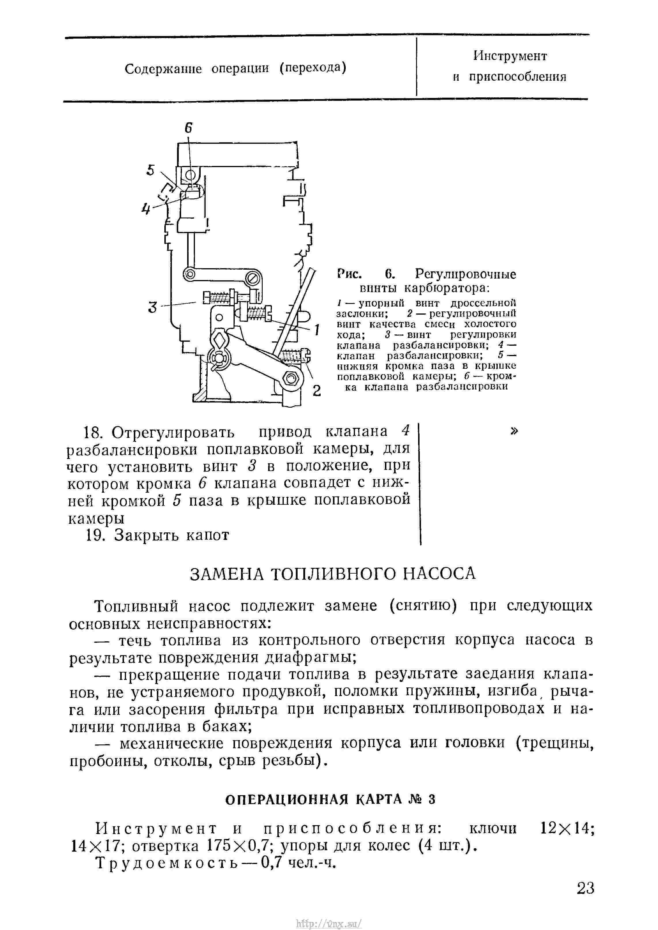 Руководство по войсковому ремонту авиационной техники