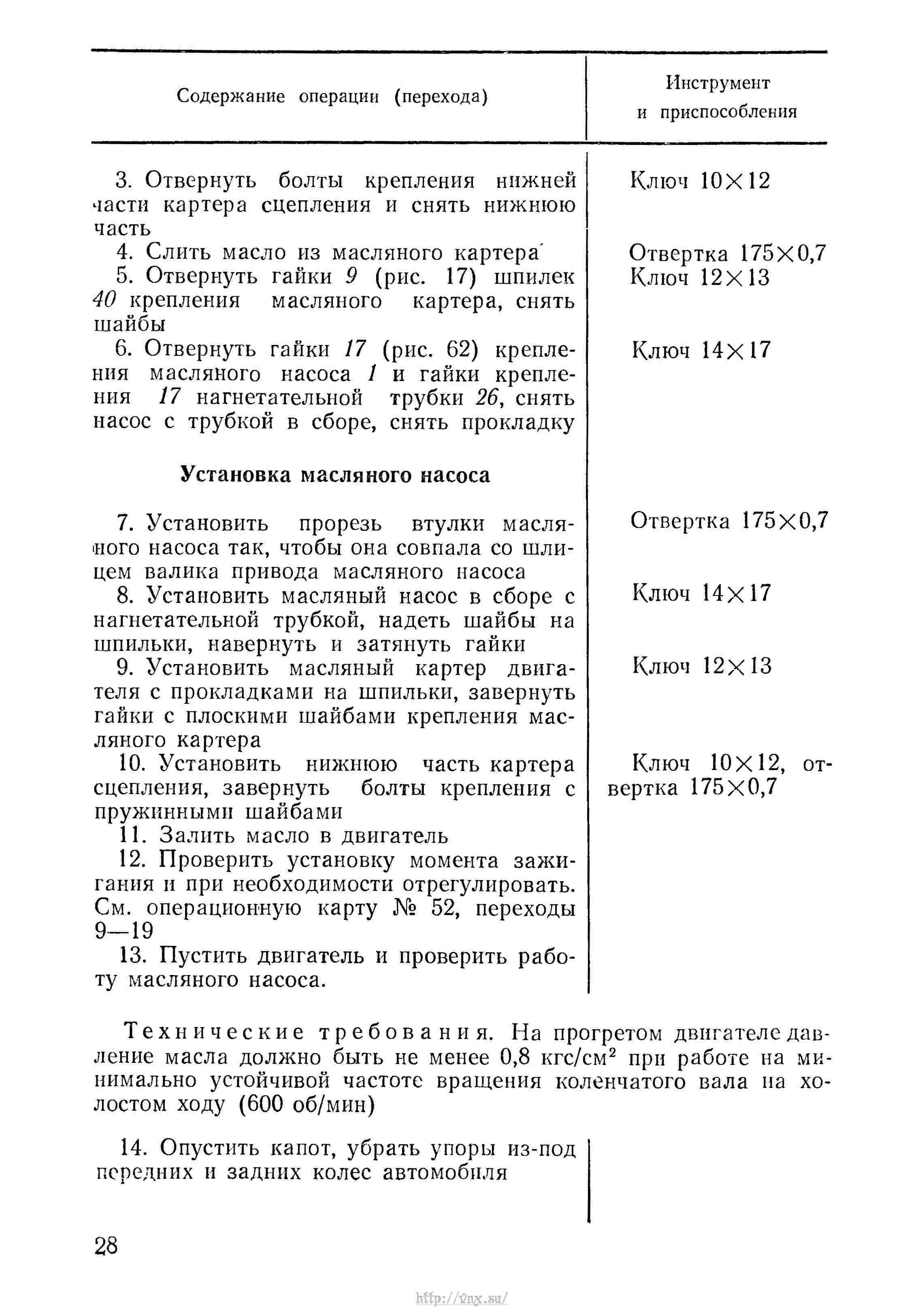 Руководство по войсковому ремонту авиационной техники