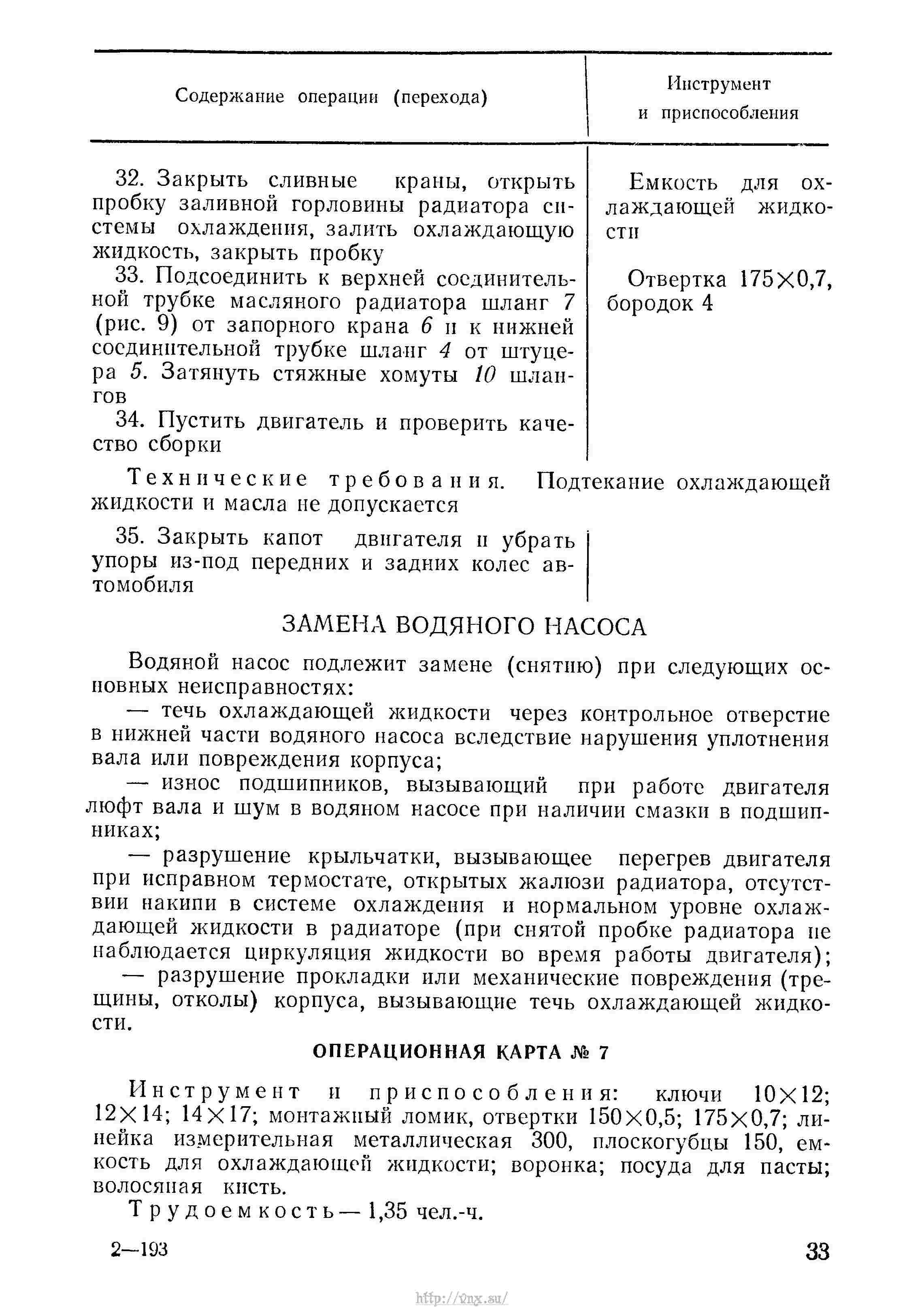 Руководство по войсковому ремонту авиационной техники