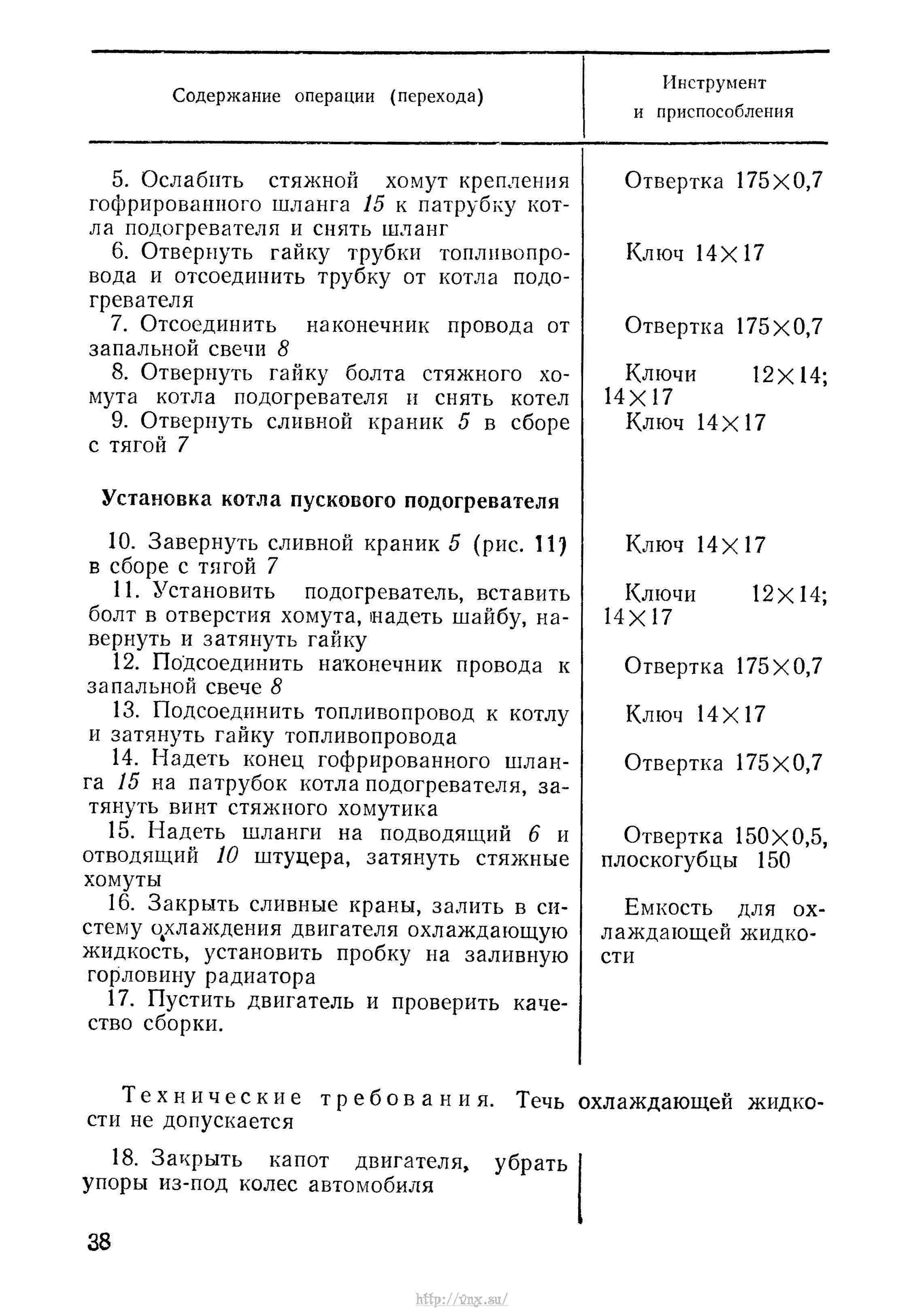 Руководство по войсковому ремонту авиационной техники