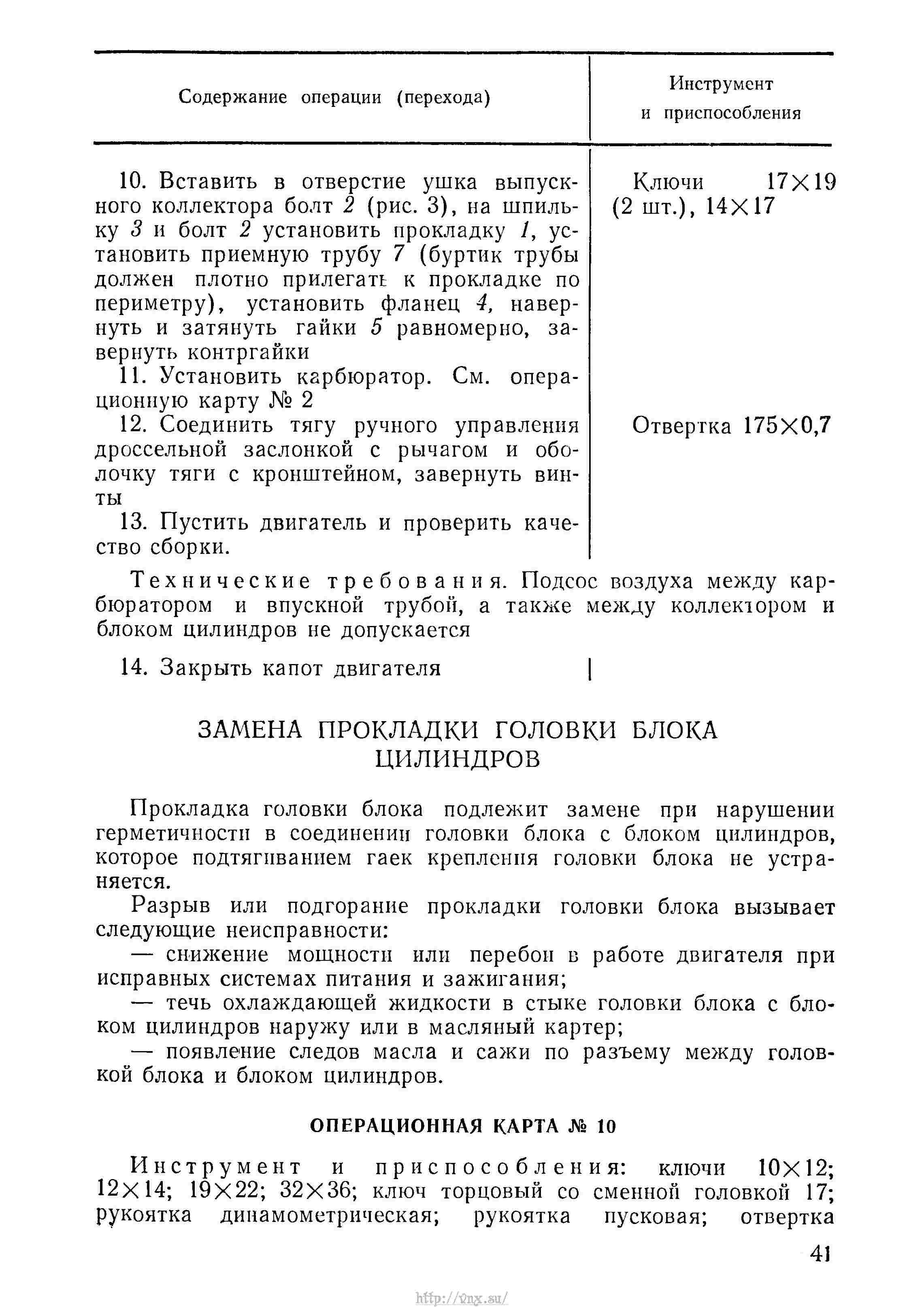 Руководство по войсковому ремонту авиационной техники