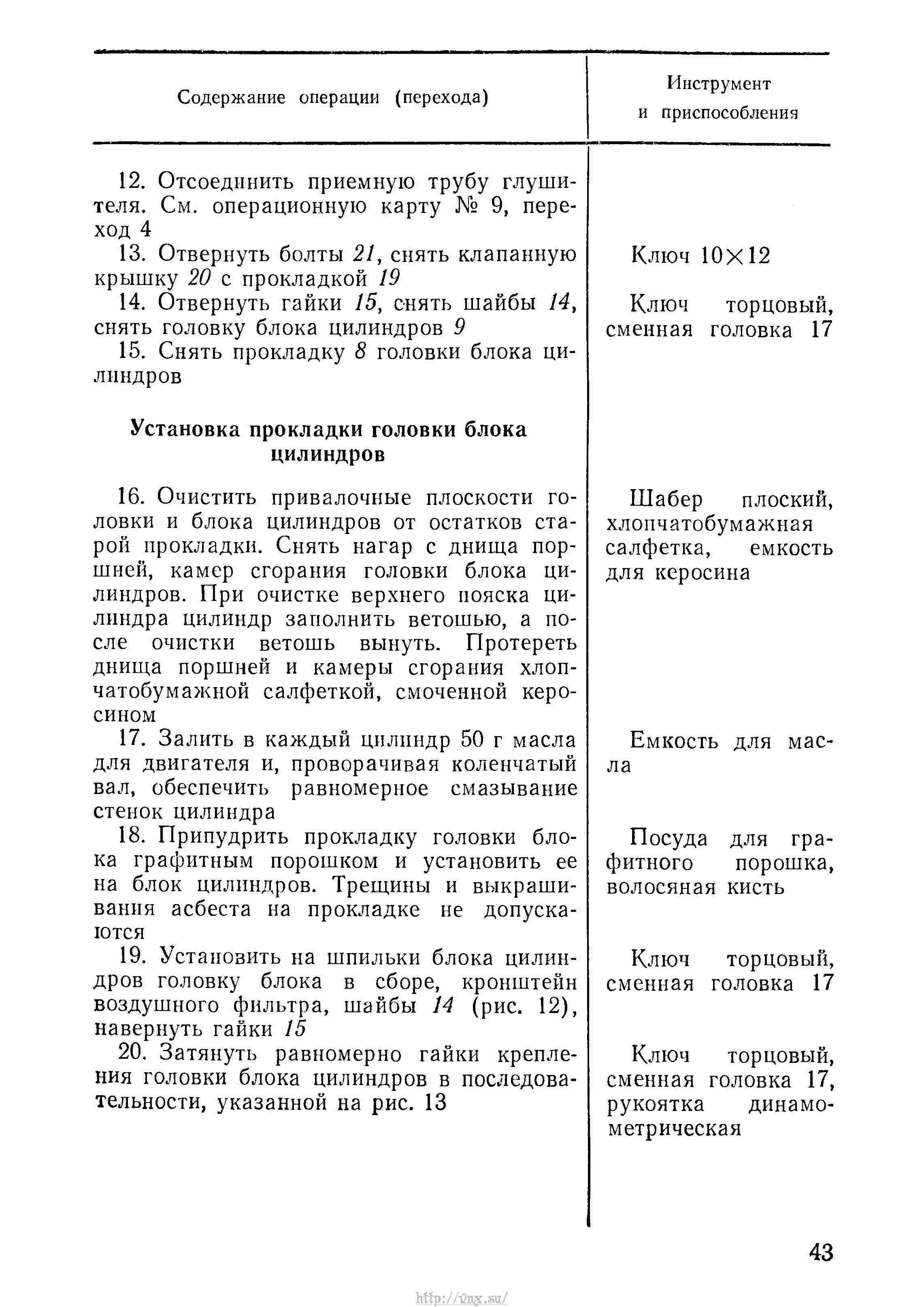 Руководство по войсковому ремонту авиационной техники