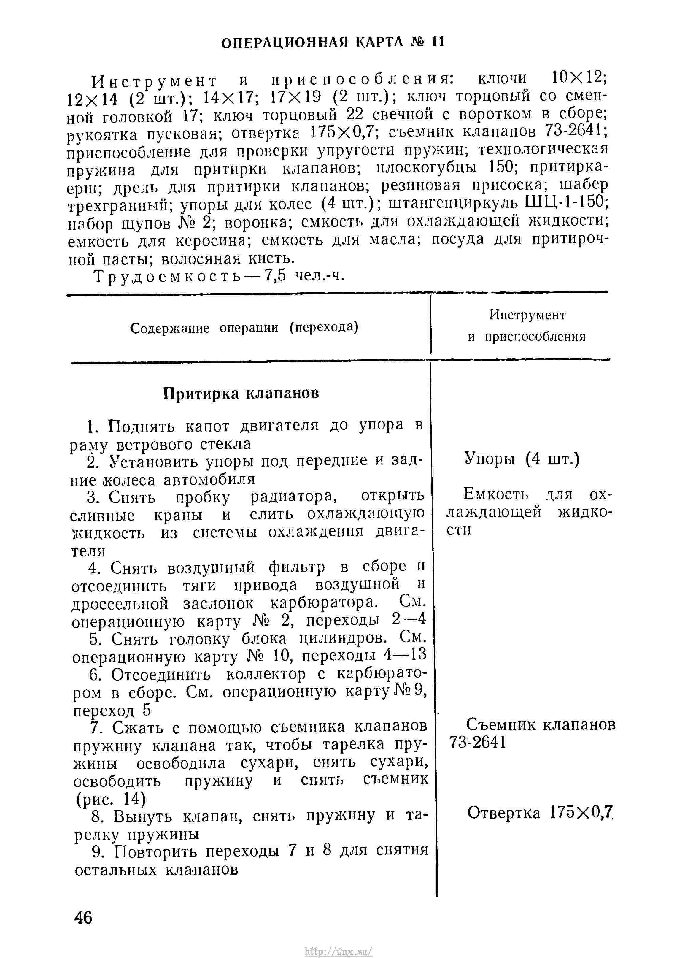 Руководство по войсковому ремонту авиационной техники