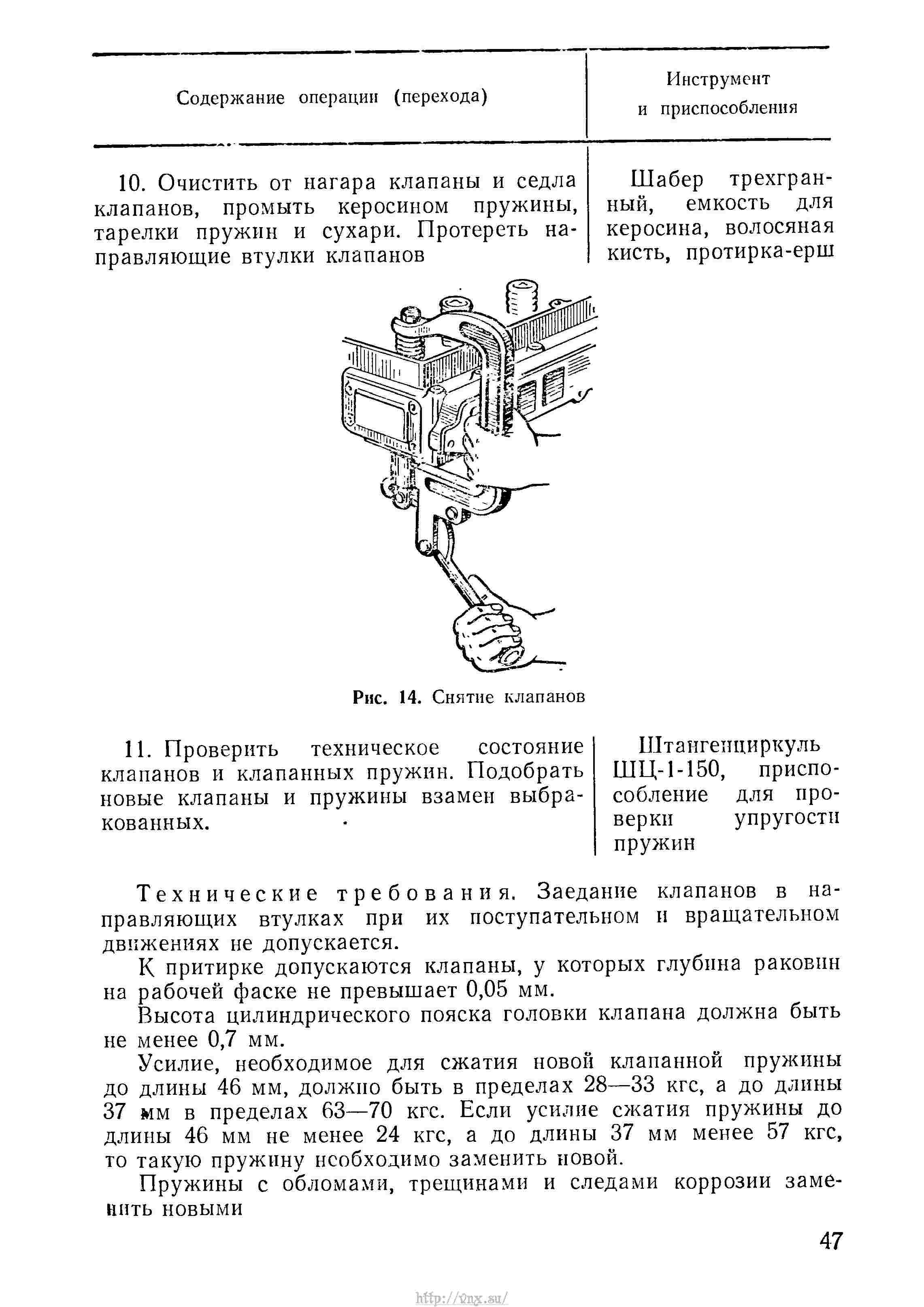 Руководство по войсковому ремонту авиационной техники