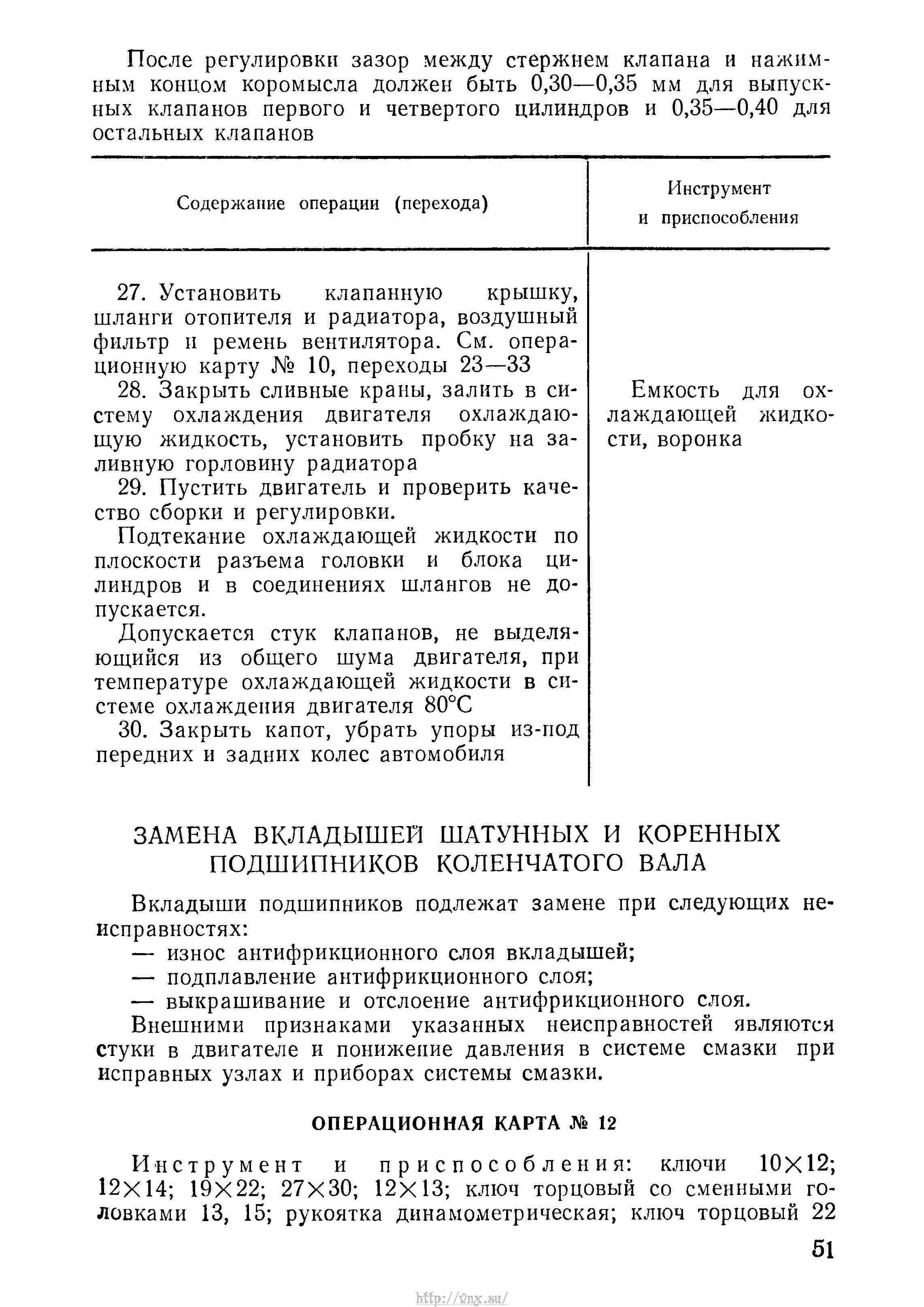 Руководство по войсковому ремонту авиационной техники