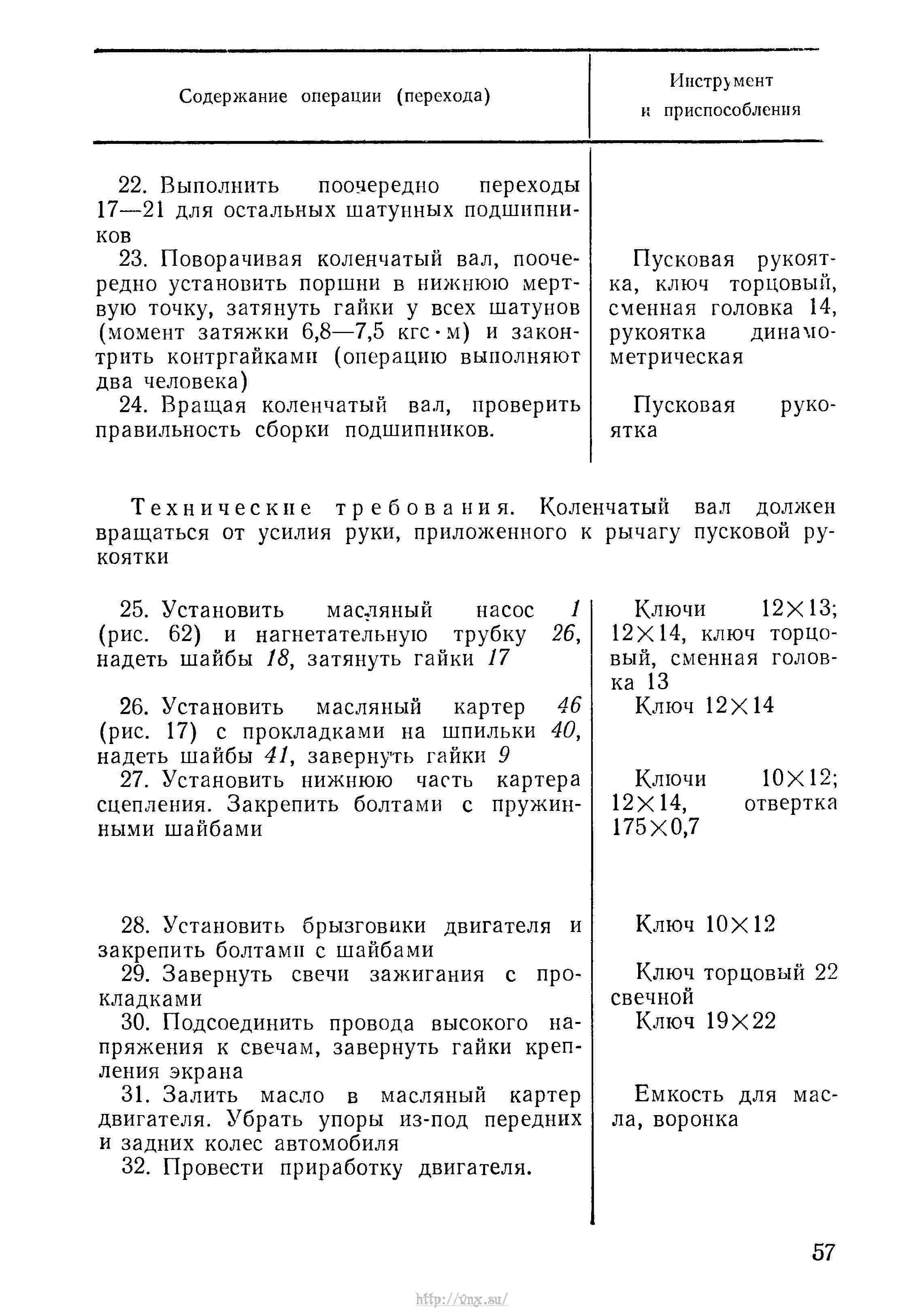 Руководство по войсковому ремонту авиационной техники