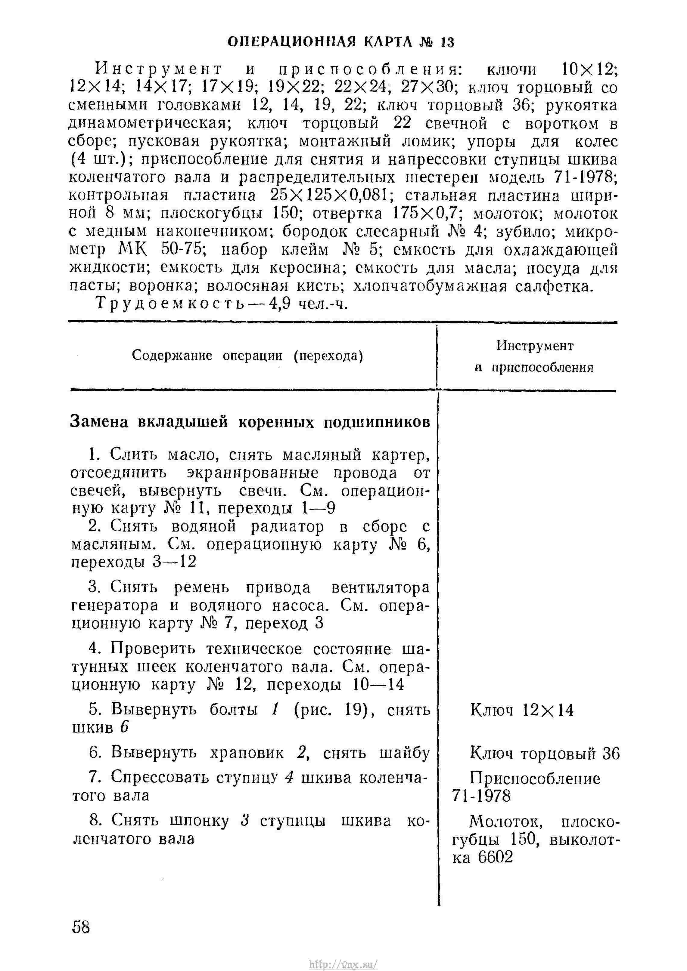 Руководство по войсковому ремонту авиационной техники