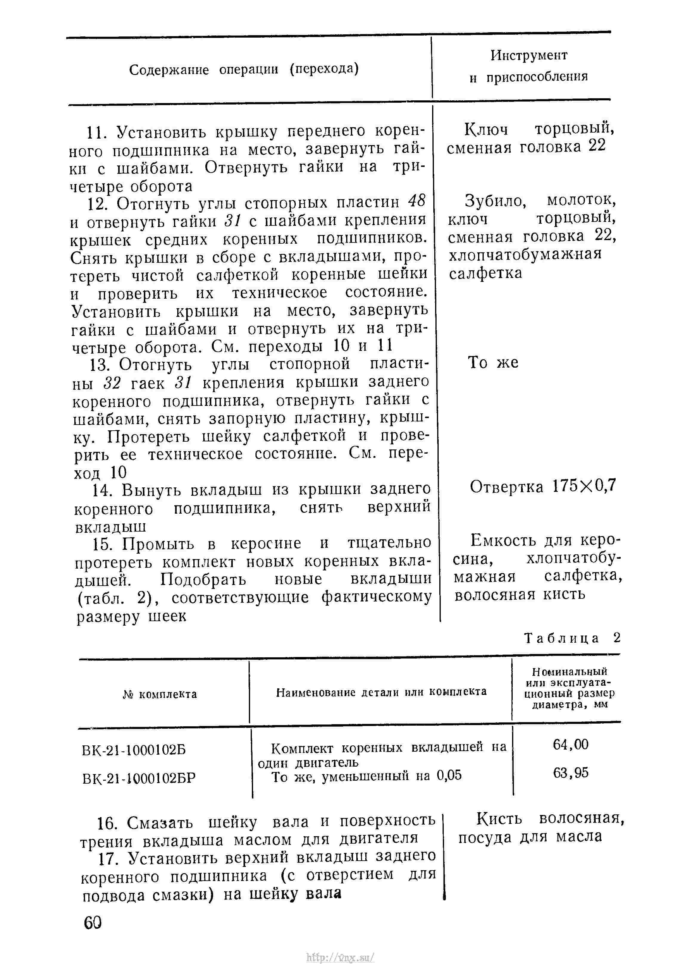 Руководство по войсковому ремонту авиационной техники