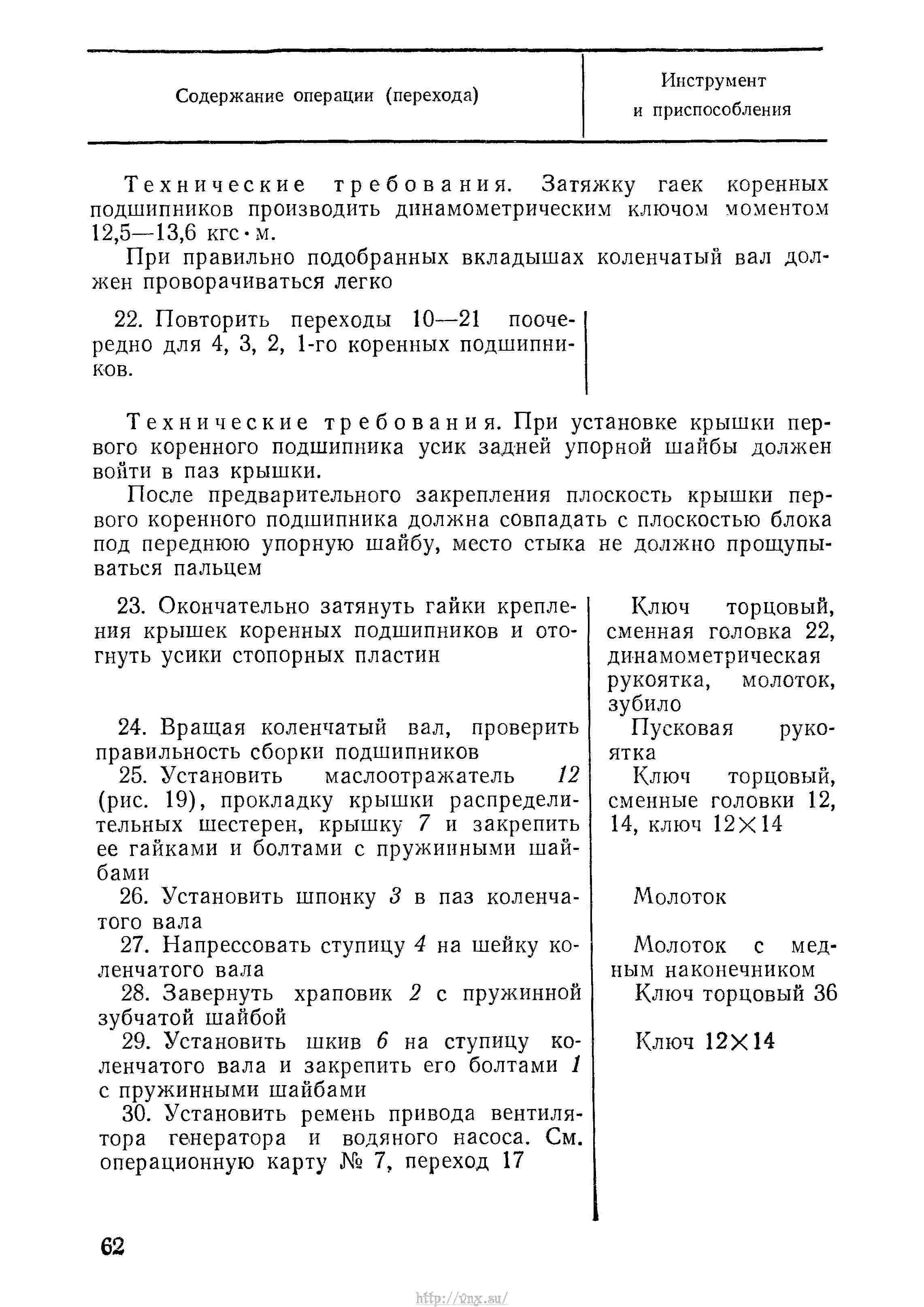 Руководство по войсковому ремонту авиационной техники