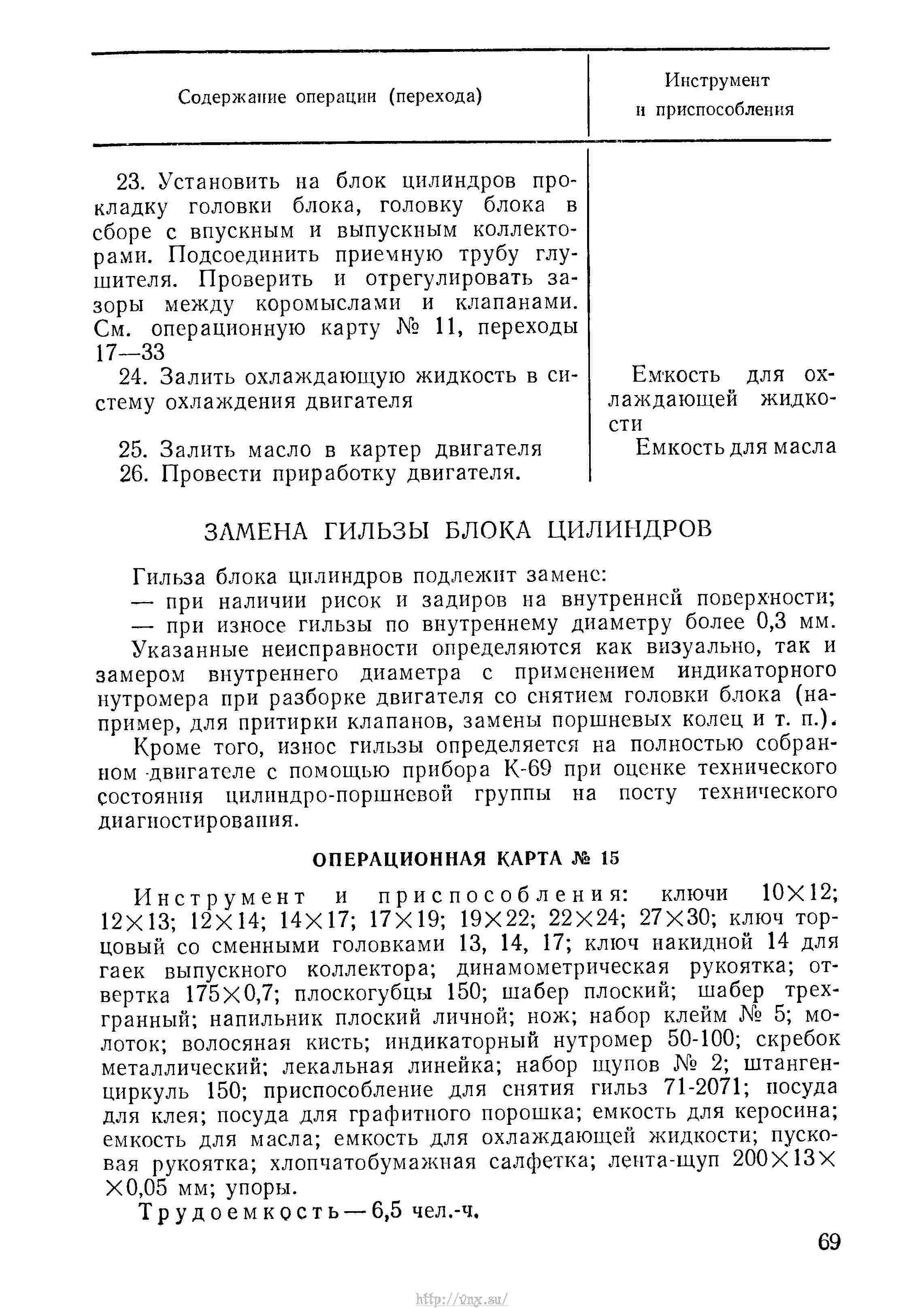 Руководство по войсковому ремонту авиационной техники