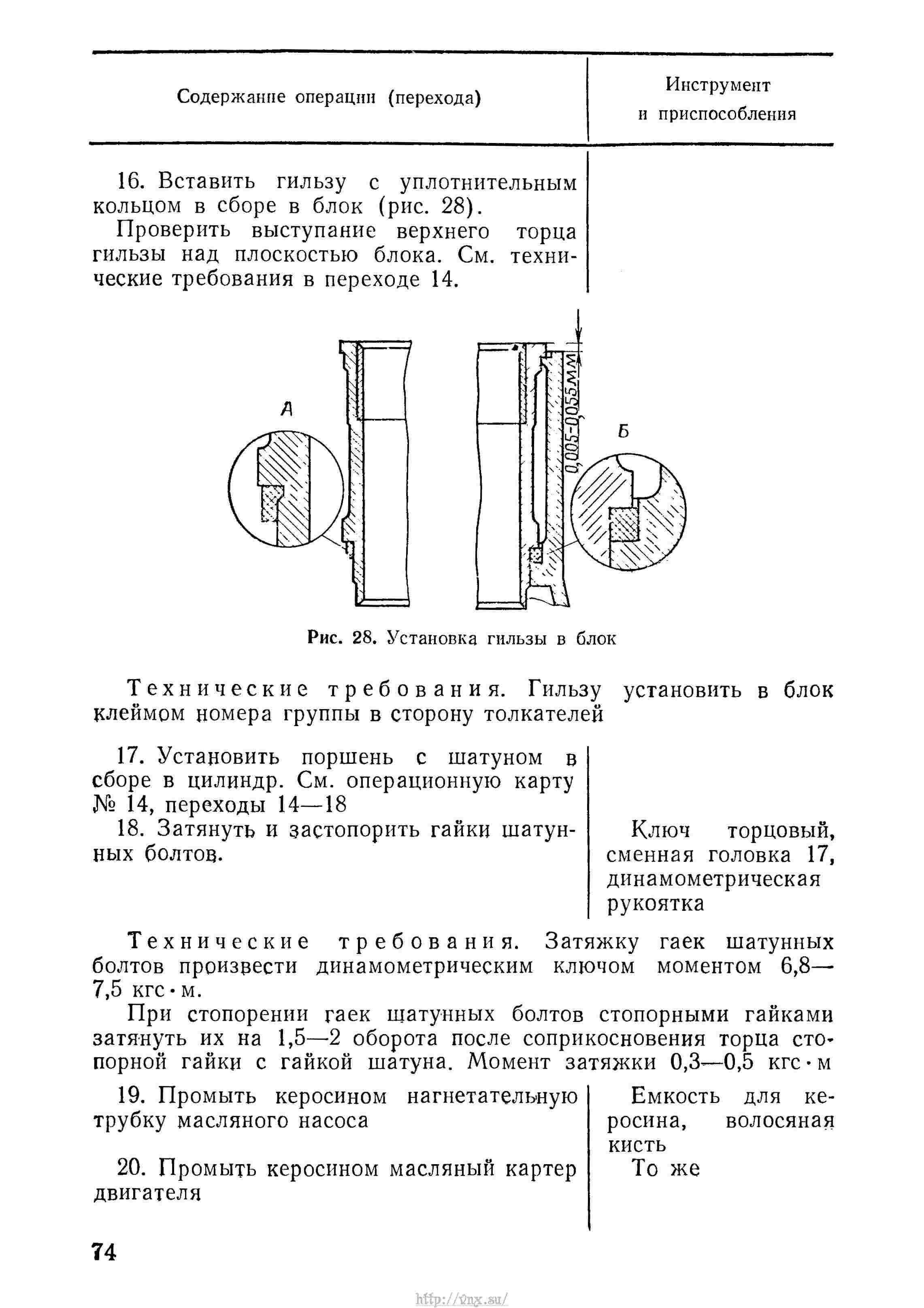 Руководство по войсковому ремонту авиационной техники