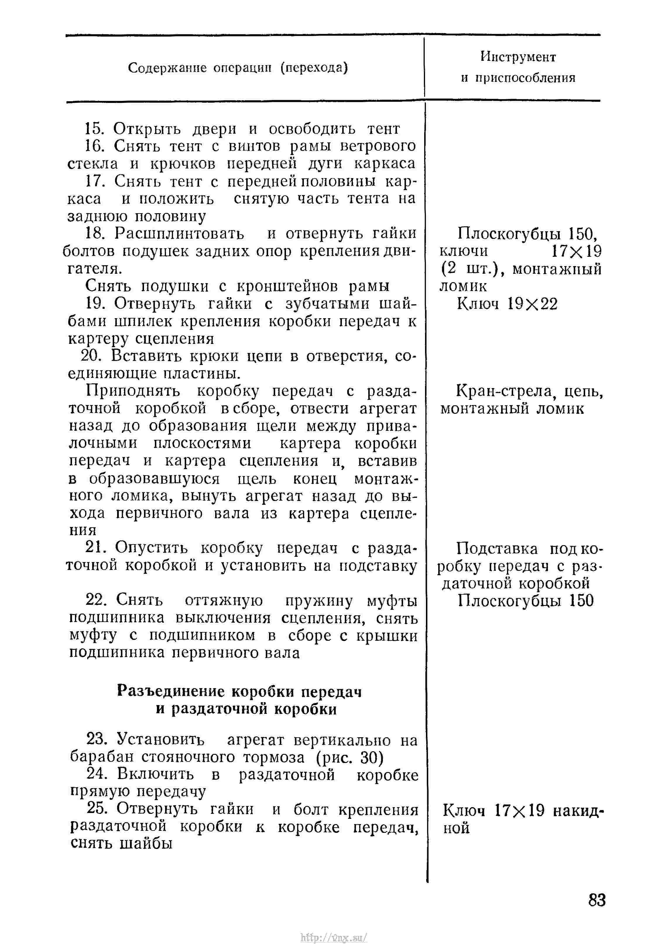 Руководство по войсковому ремонту авиационной техники