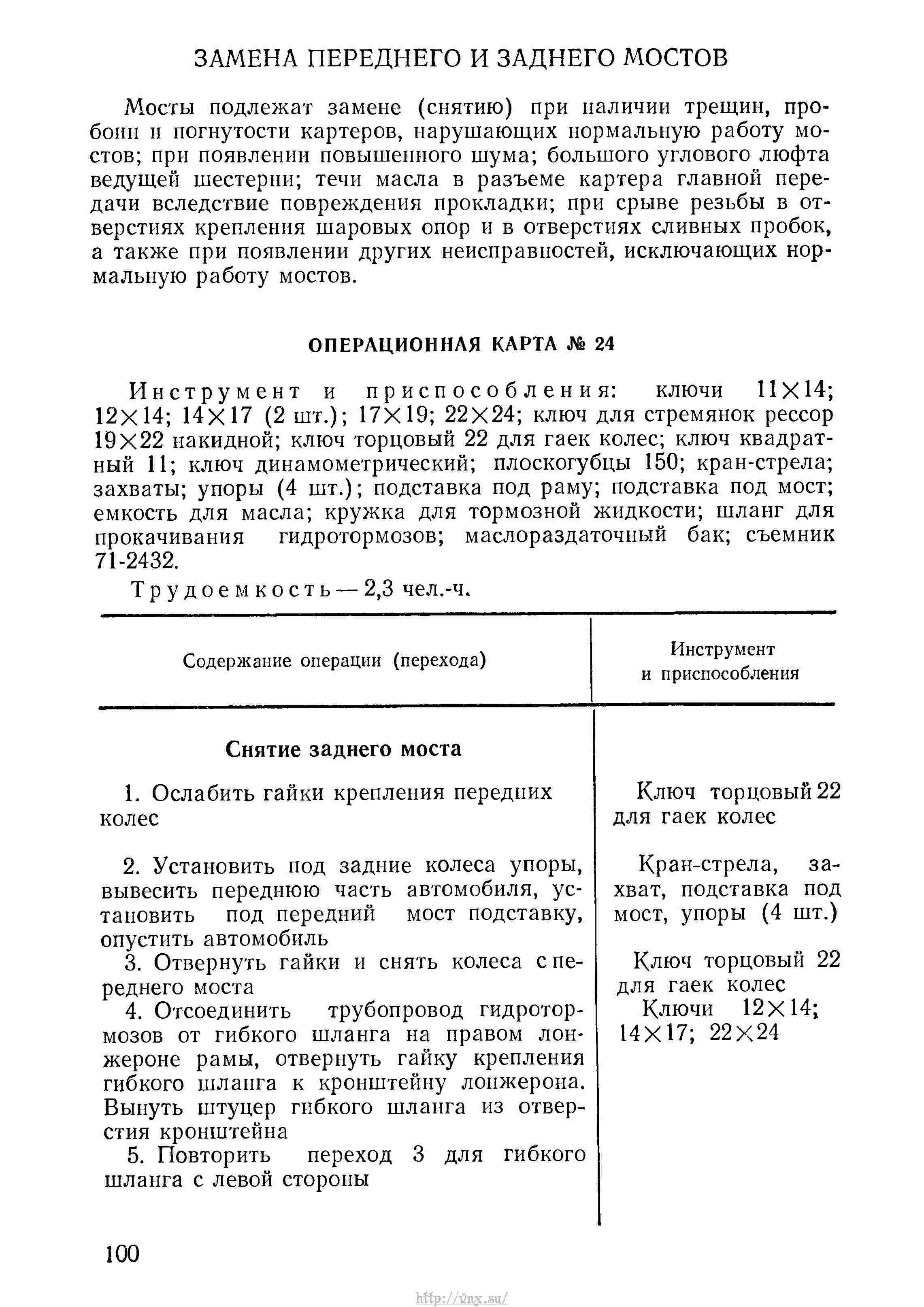 Руководство по войсковому ремонту авиационной техники