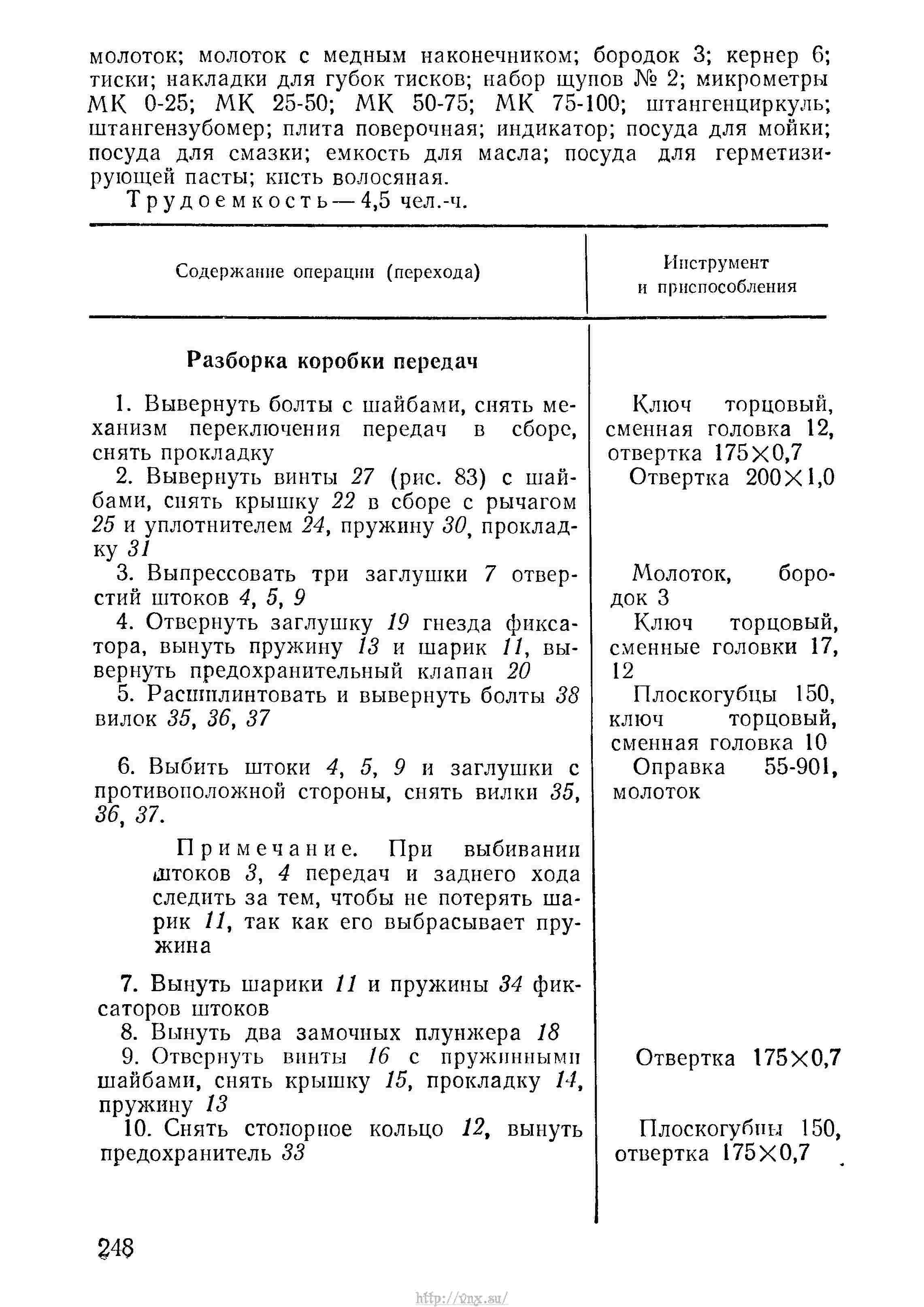 Руководство по войсковому ремонту авиационной техники